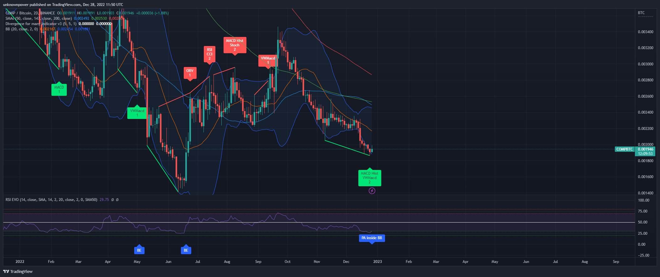 BINANCE:COMPBTC Chart Image by unknownpower