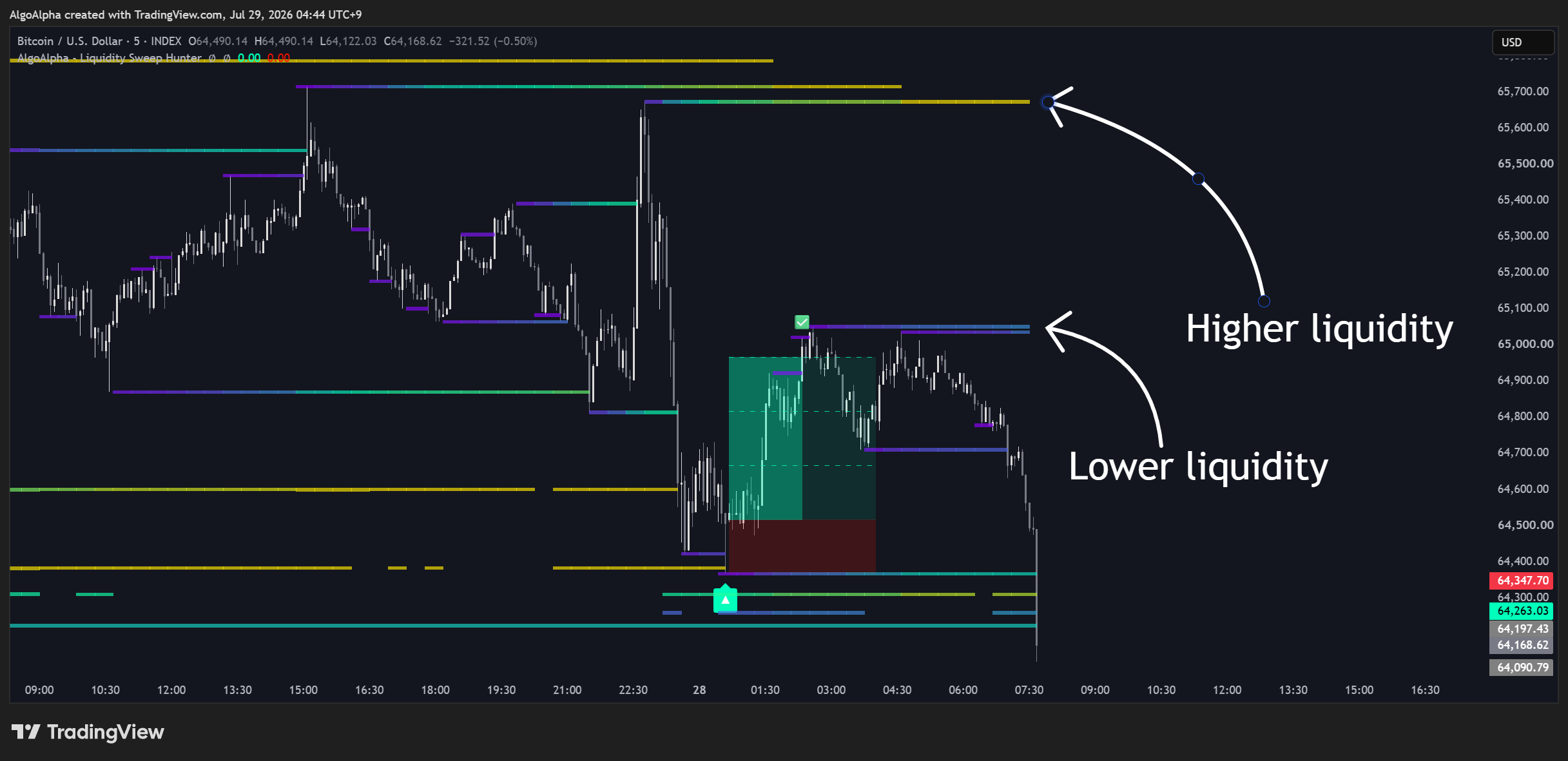 INDEX:BTCUSD Chart Image by AlgoAlpha
