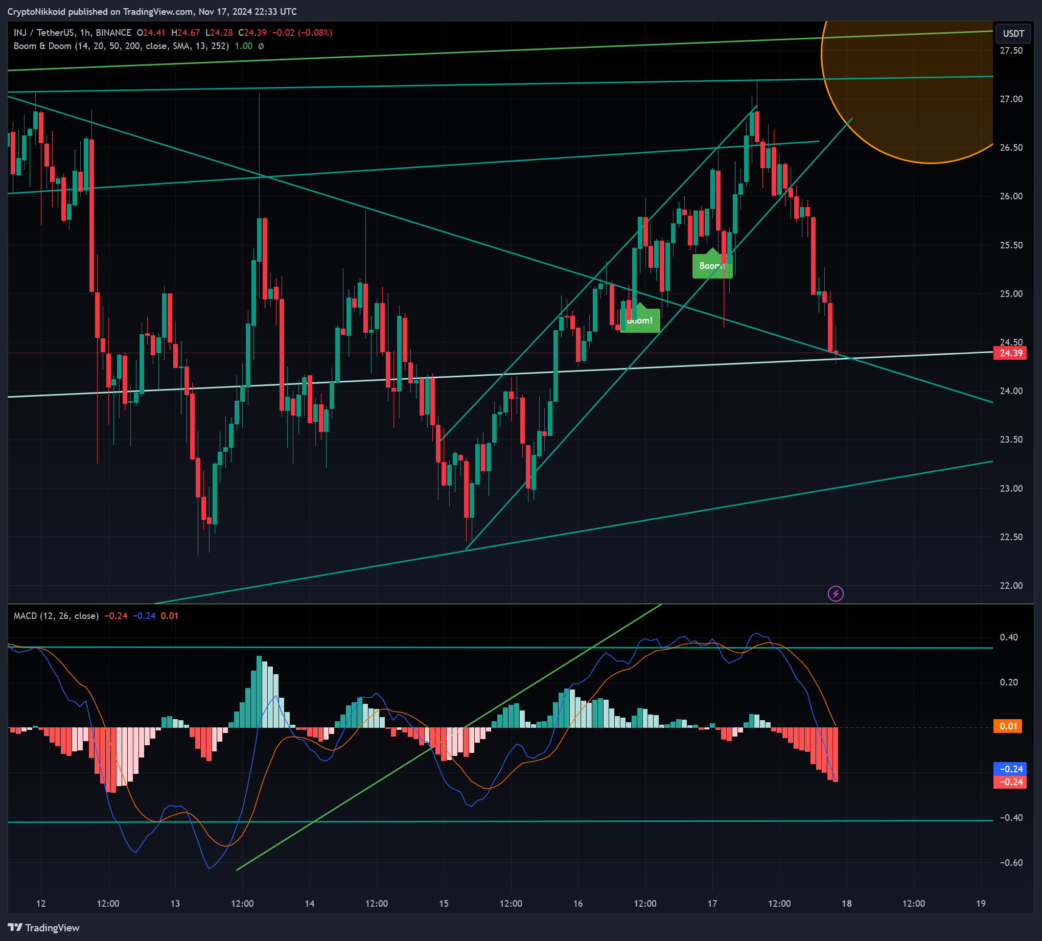 BINANCE:INJUSDT Chart Image by CryptoNikkoid