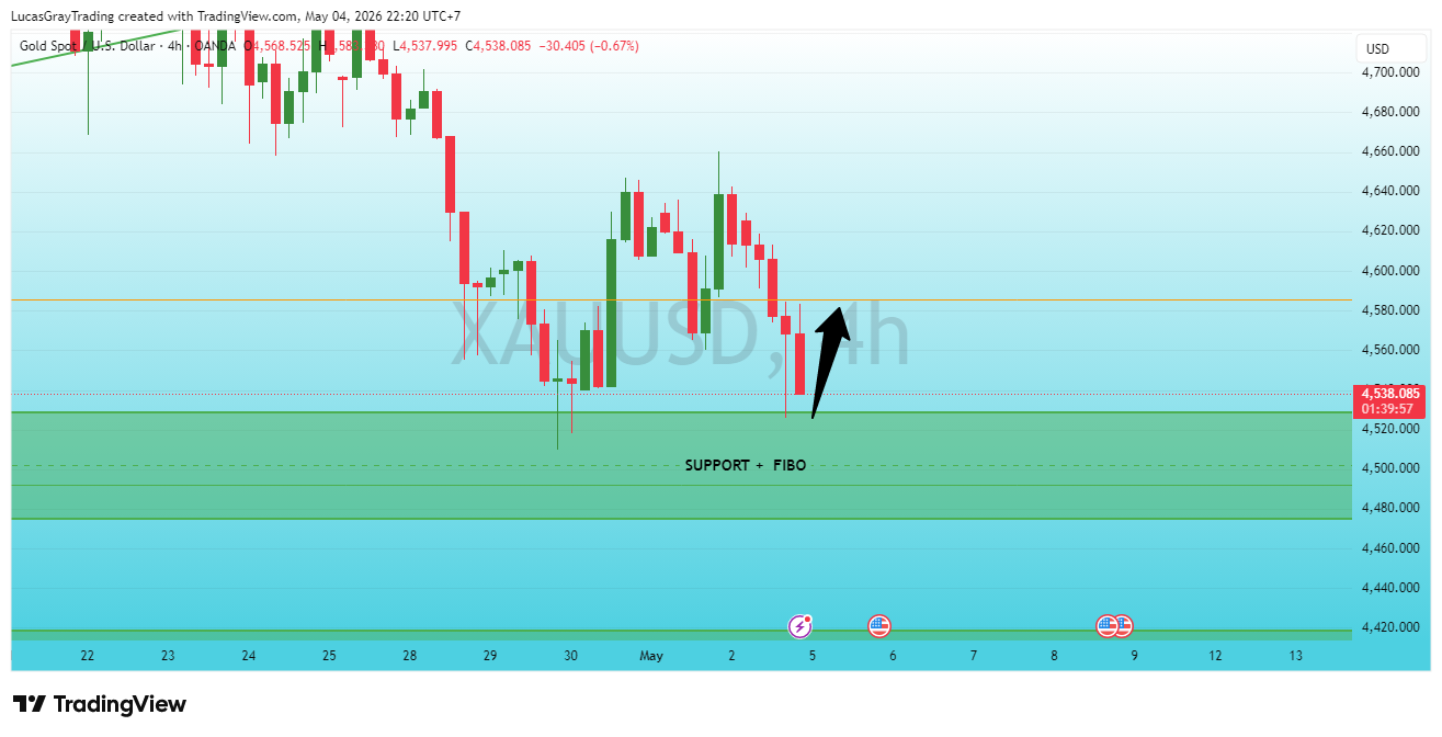 OANDA:XAUUSD Chart Image by LucasGrayTrading