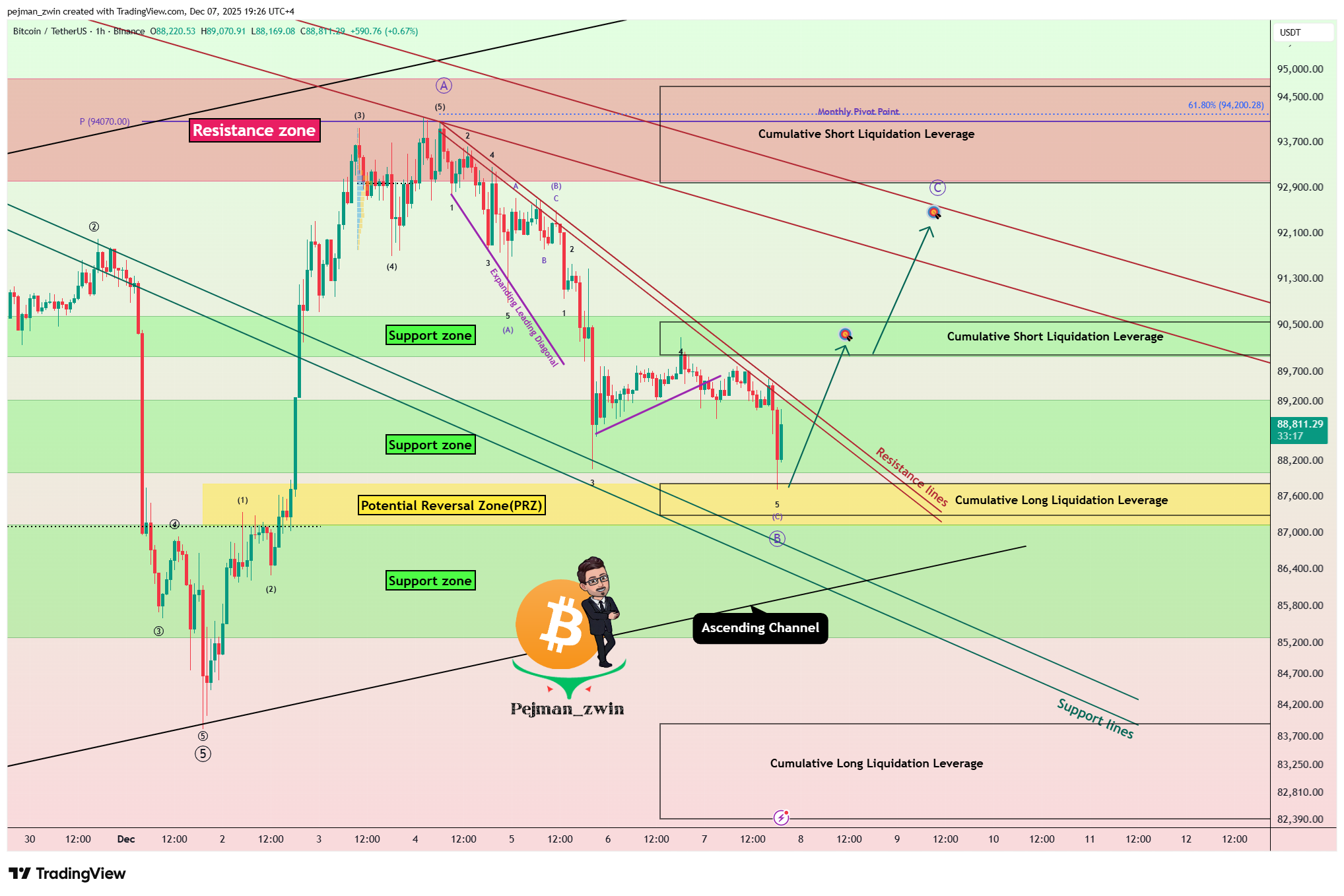 BINANCE:BTCUSDT Chart Image by pejman_zwin