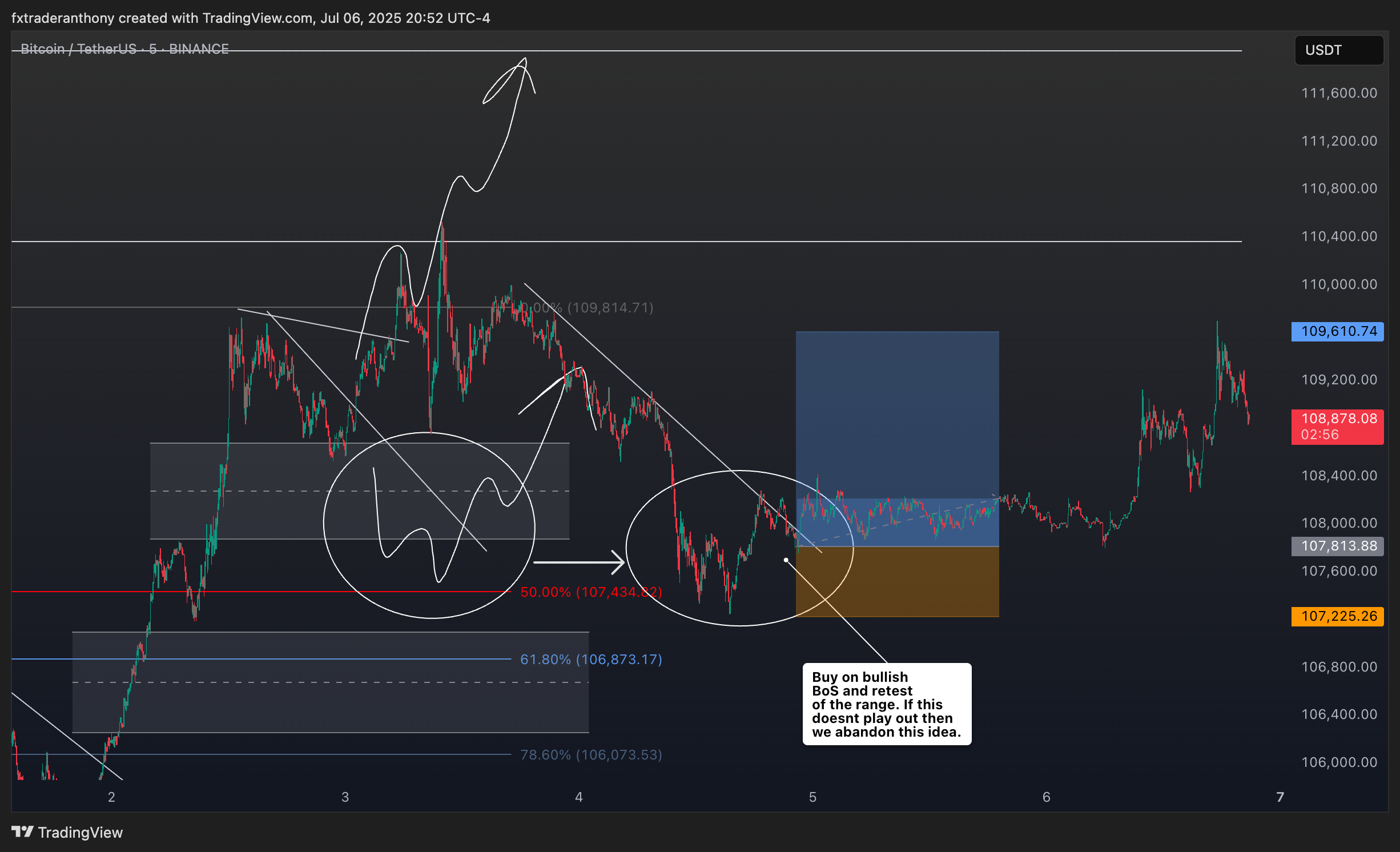 BINANCE:BTCUSDT Ảnh biểu đồ của fxtraderanthony