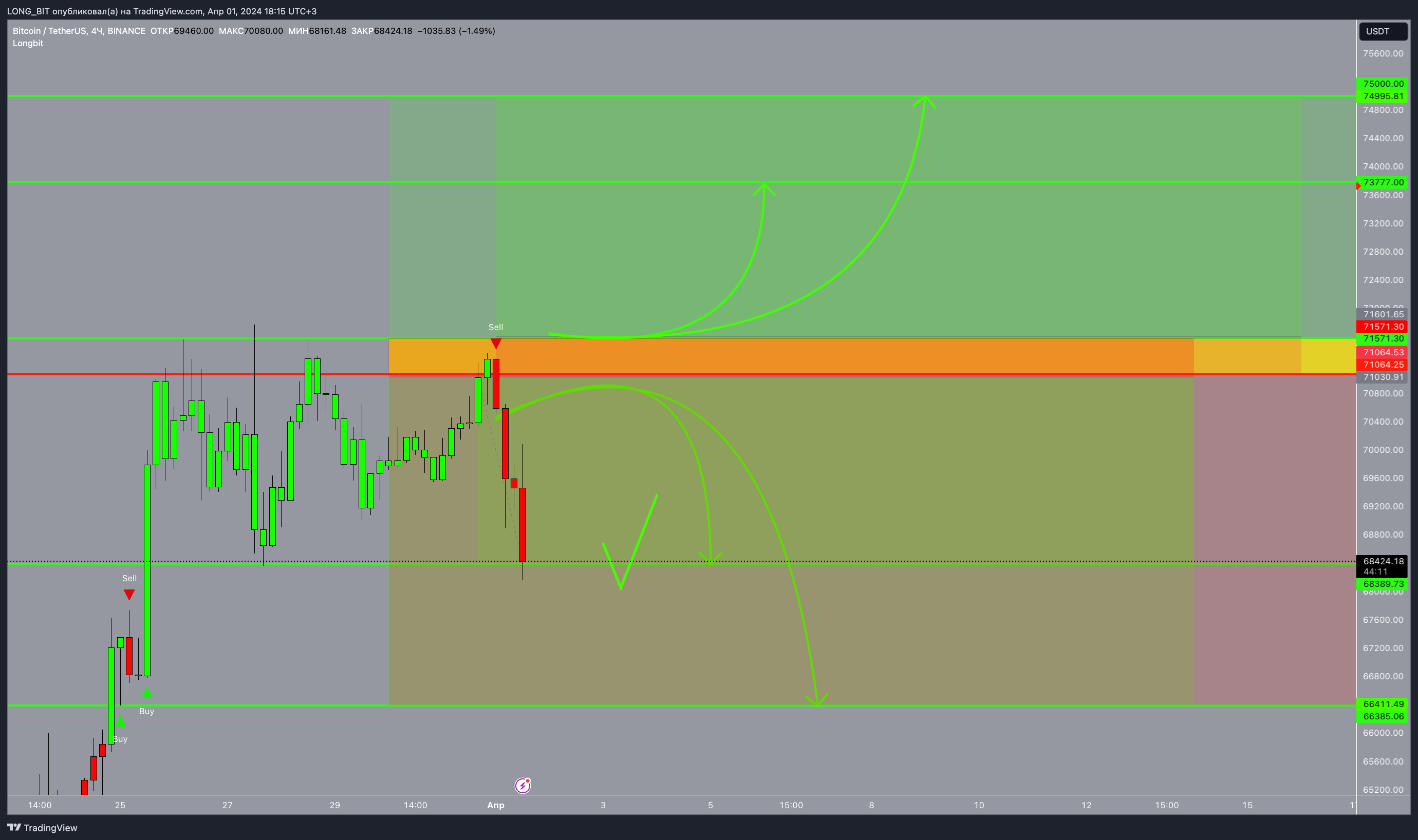 BINANCE:BTCUSDT Chart Image by risk-statistic