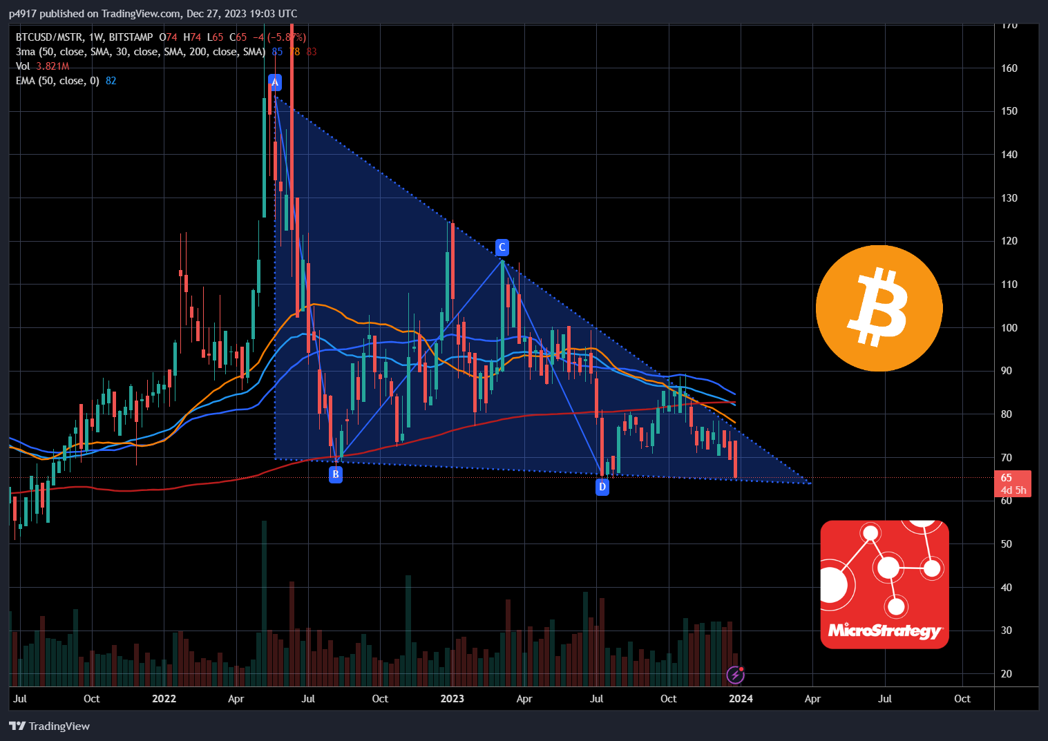 BITSTAMP:BTCUSD/BATS:MSTR Image du graphique par p4917
