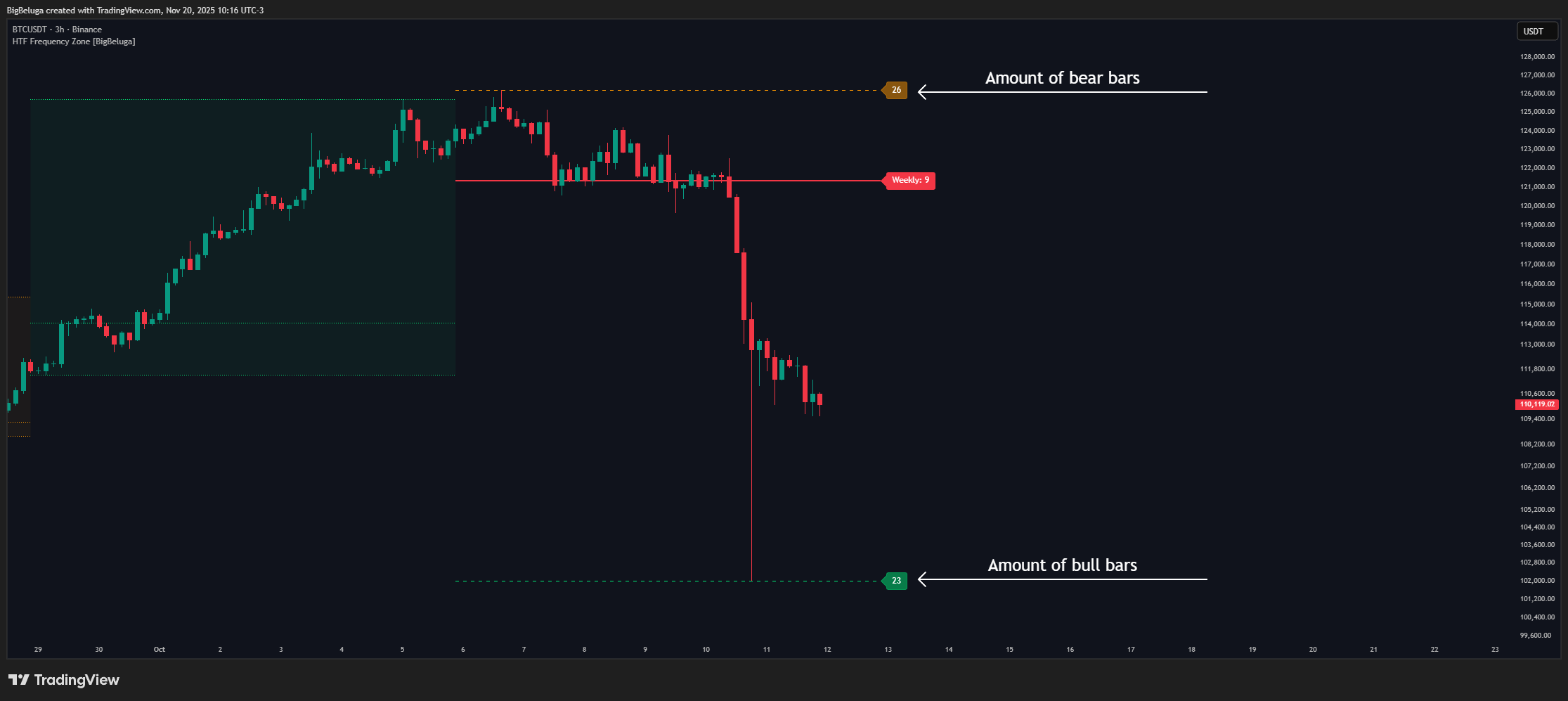 BINANCE:BTCUSDT Chart Image by BigBeluga