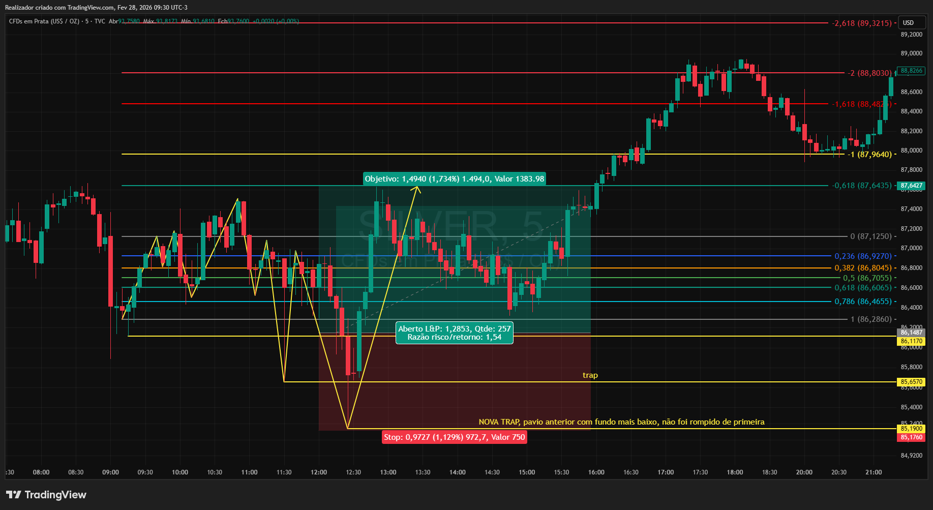 TVC:SILVER Chart Image by Realizador
