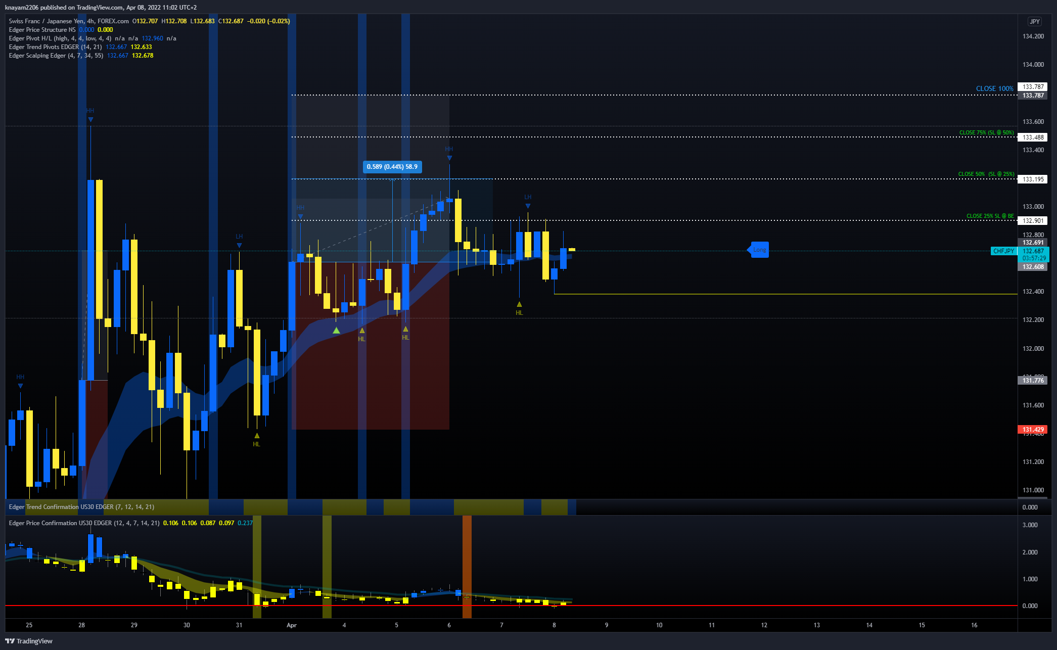 FOREXCOM:CHFJPY Chart Image by theEdger