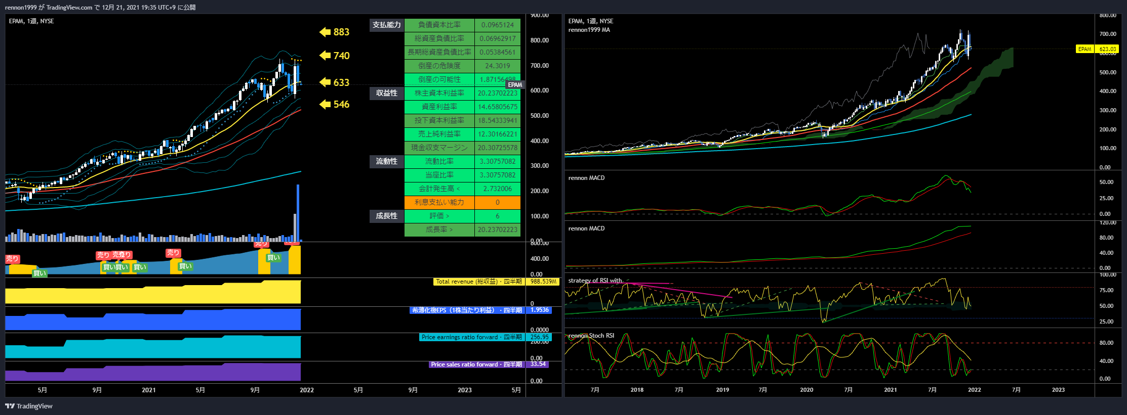 NYSE:EPAM Chart Image by N-B-CA