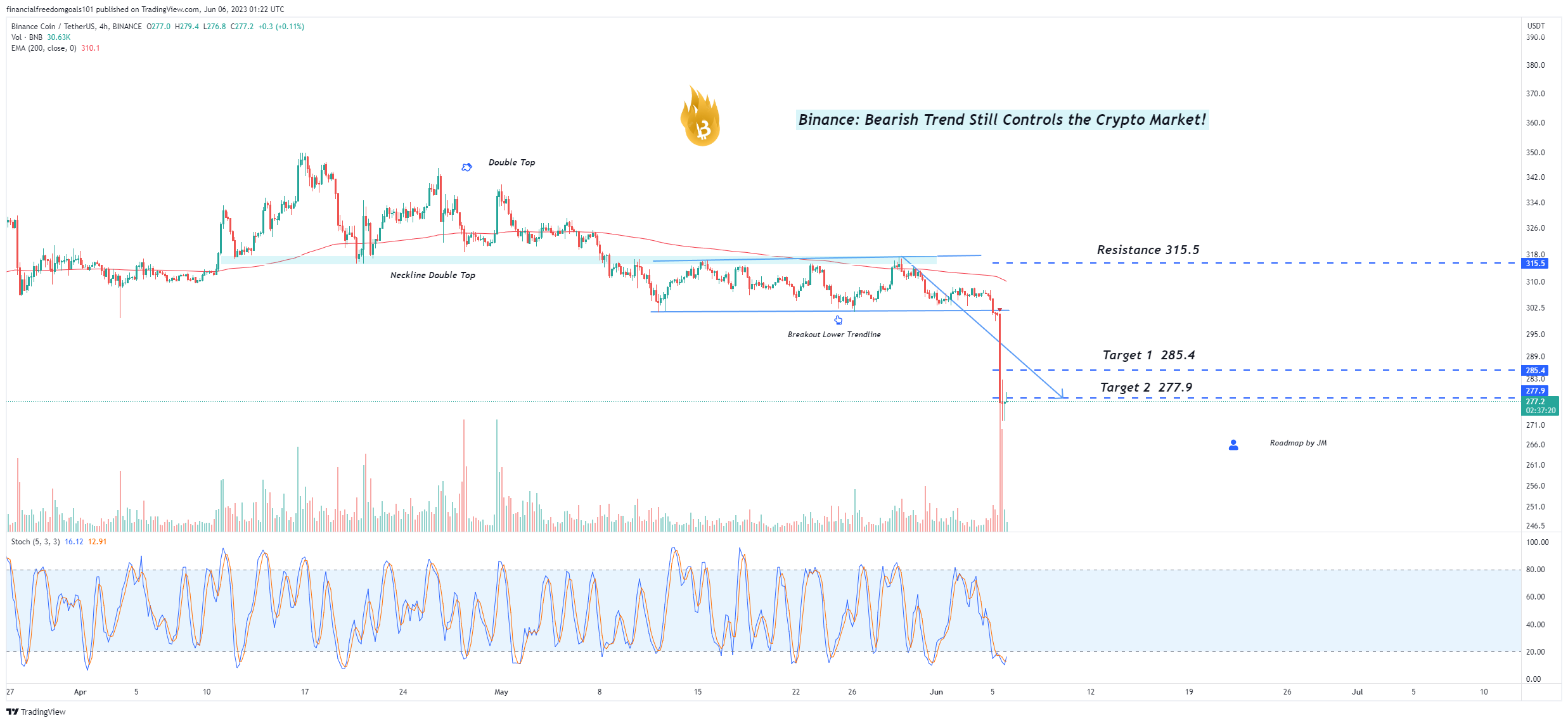 BINANCE:BNBUSDT Chart Image by financialfreedomgoals101