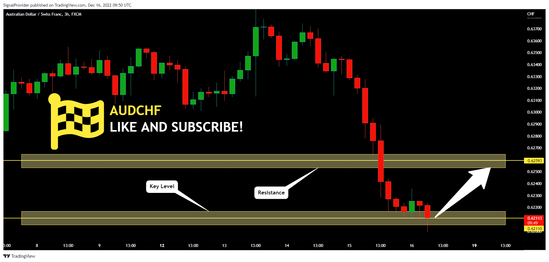 FX:AUDCHF Chart Image by SignalProvider