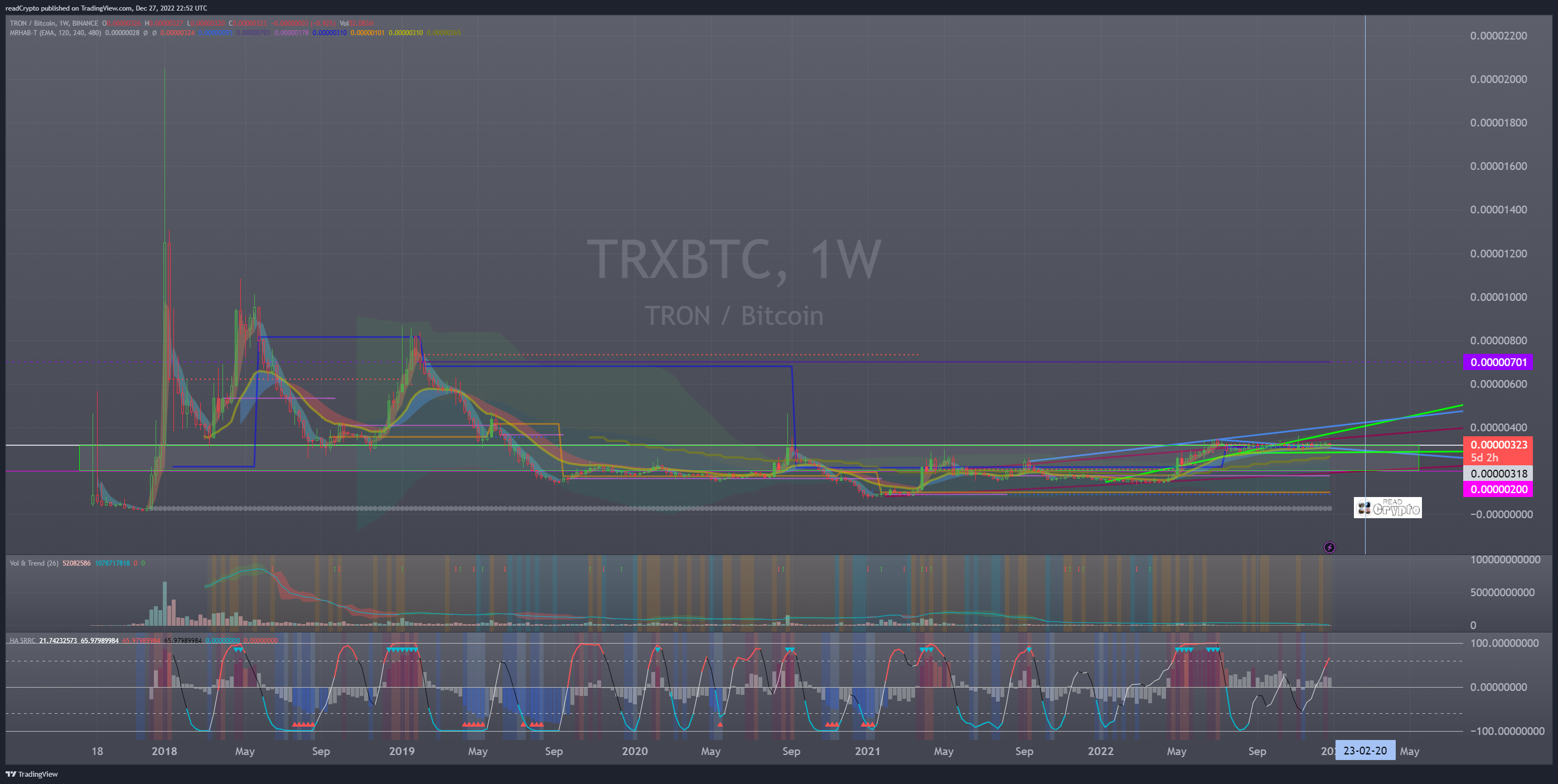BINANCE:TRXBTC Chart Image by readCrypto