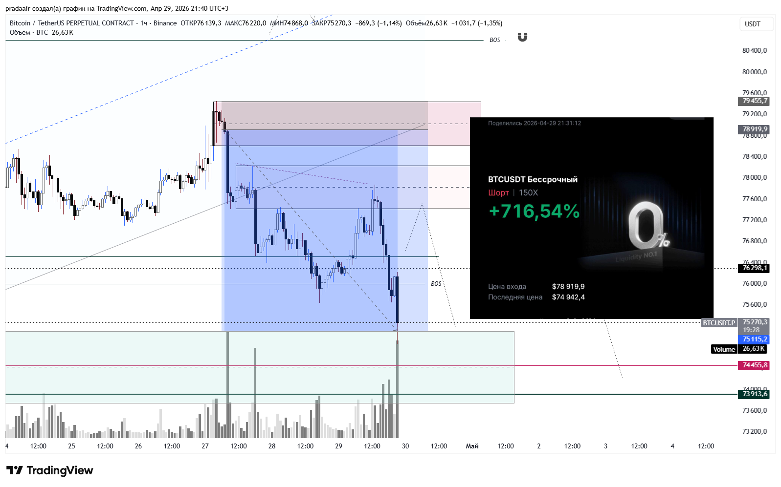 BINANCE:BTCUSDT.P Chart Image by ORDERA_X
