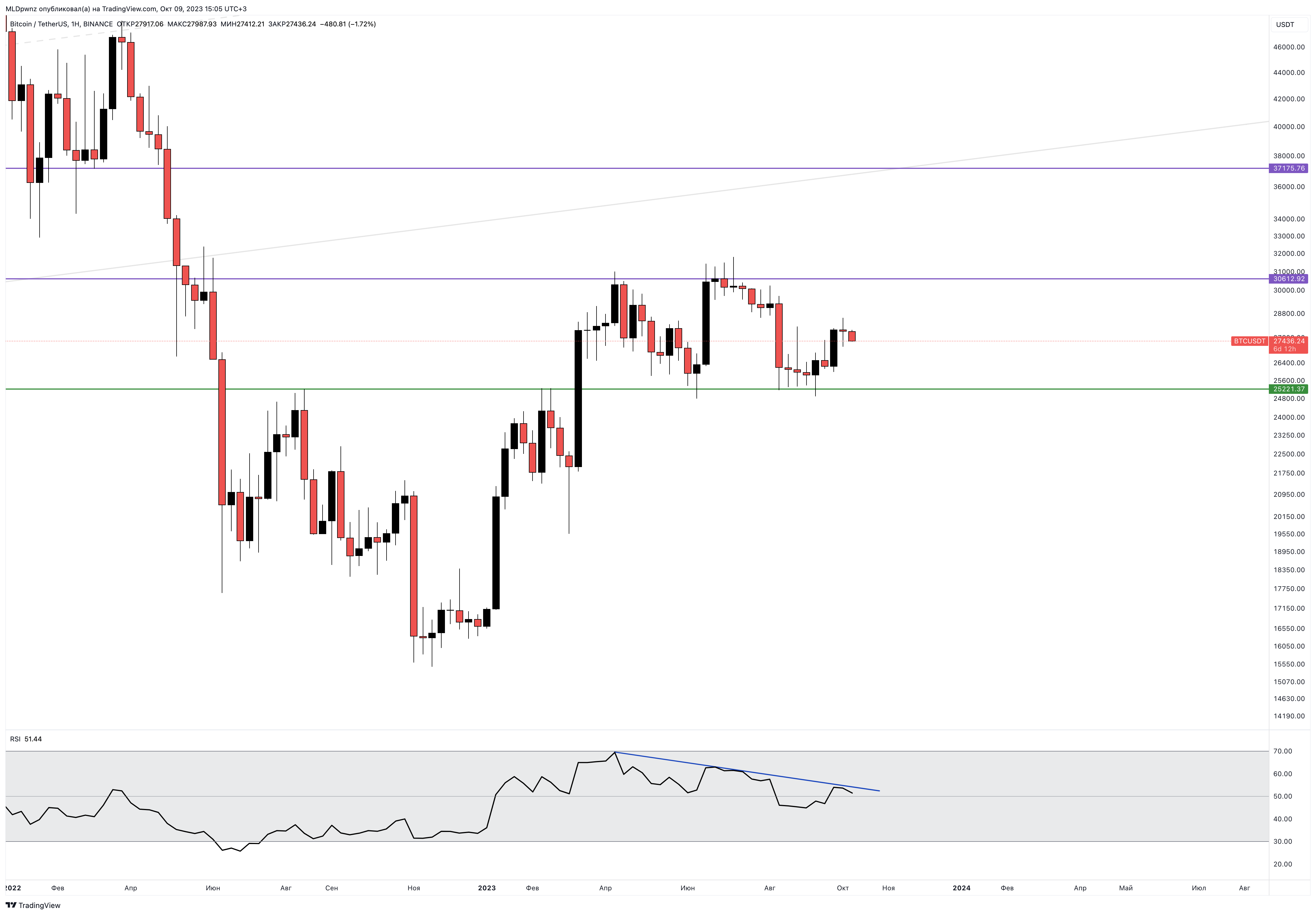 BINANCE:BTCUSDT Chart Image by MLDpwnz