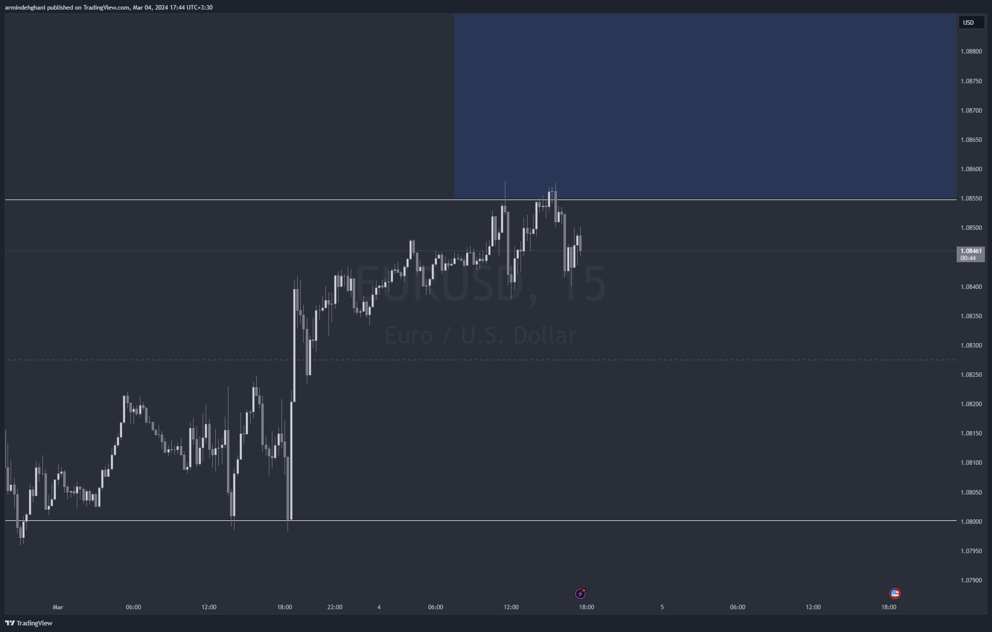 OANDA:EURUSD صورة الرسم البياني by armindehghani