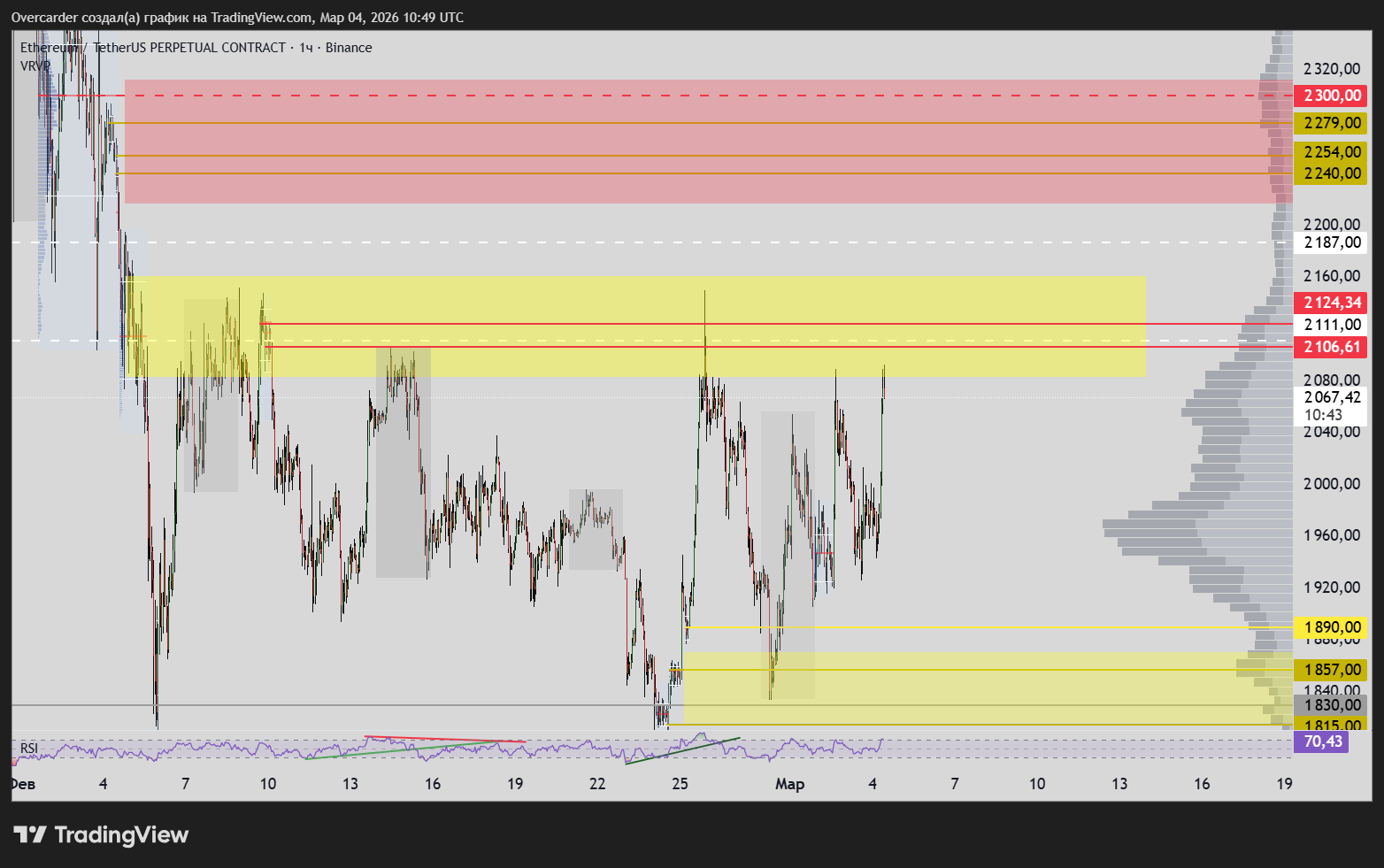 BINANCE:ETHUSDT.P Chart Image by Overcarder