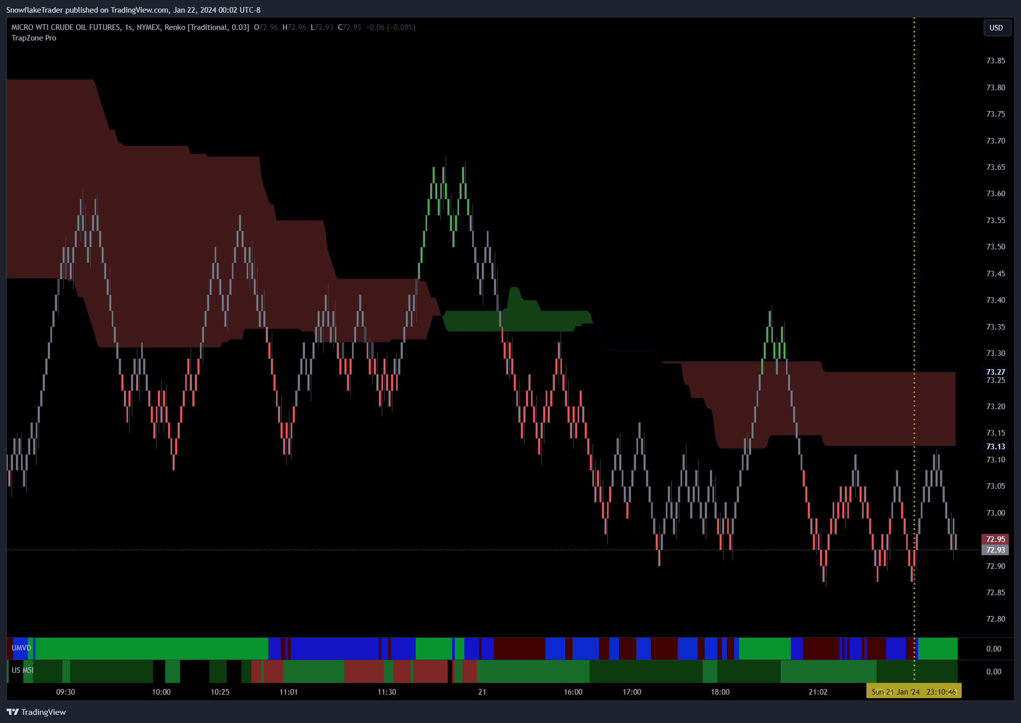 NYMEX:MCL1! Ảnh biểu đồ của SnowflakeTrader