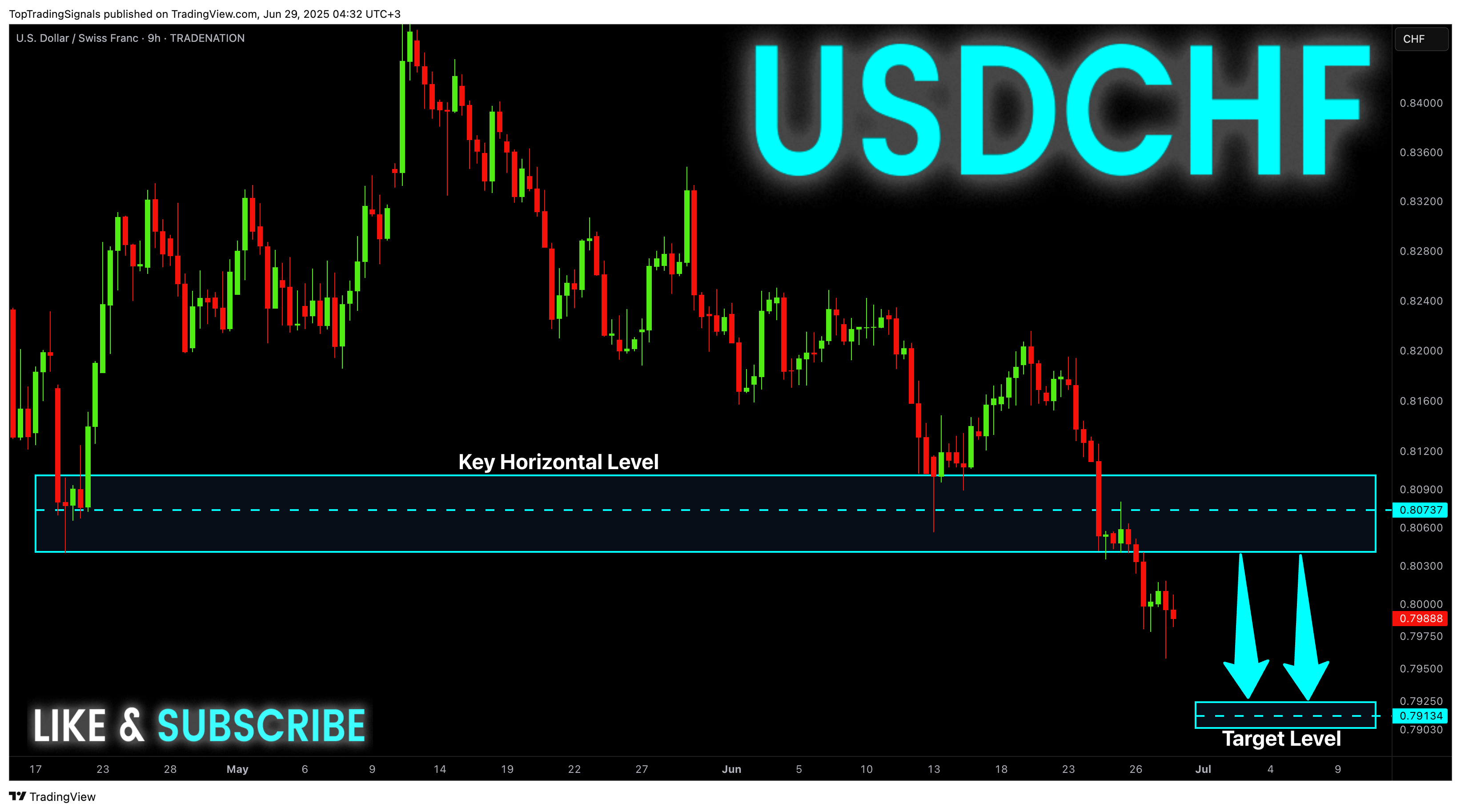 TRADENATION:USDCHFチャート画像 - TopTradingSignalsの投稿