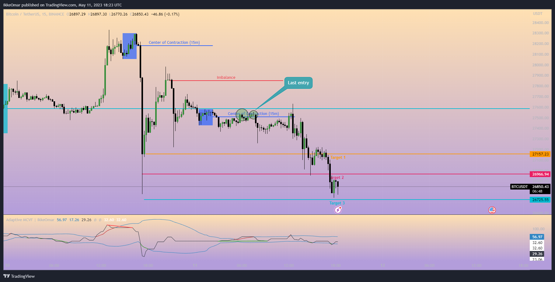 BINANCE:BTCUSDT Chart Image by IkkeOmar