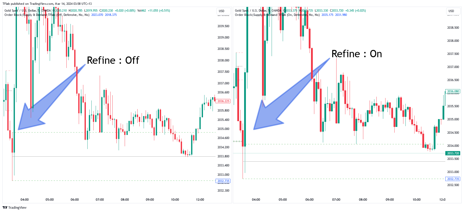 OANDA:XAUUSD Chart Image by TradingFinder