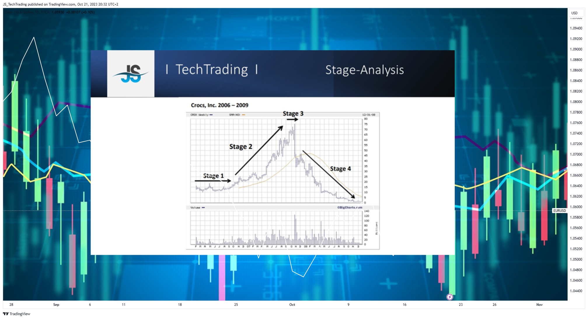 FX:EURUSD Chart Image by JS_TechTrading
