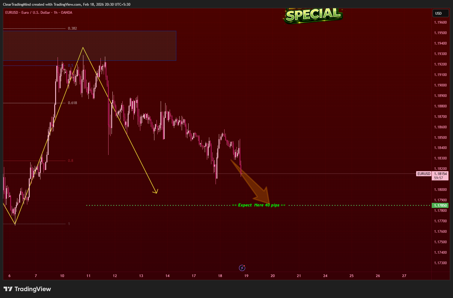 OANDA:EURUSD Imagem do gráfico por ClearTradingMind