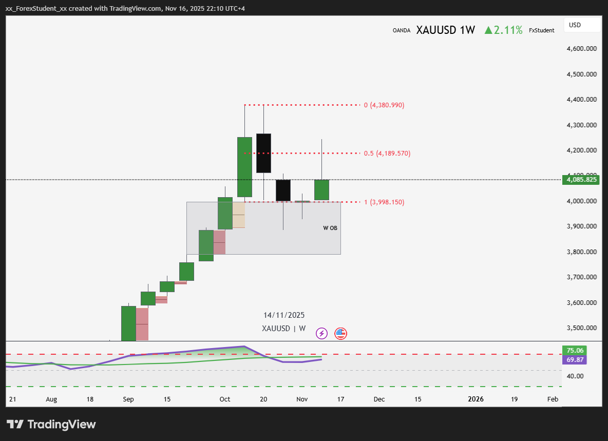 xx_ForexStudent_xx tarafından OANDA:XAUUSD Grafik Görseli