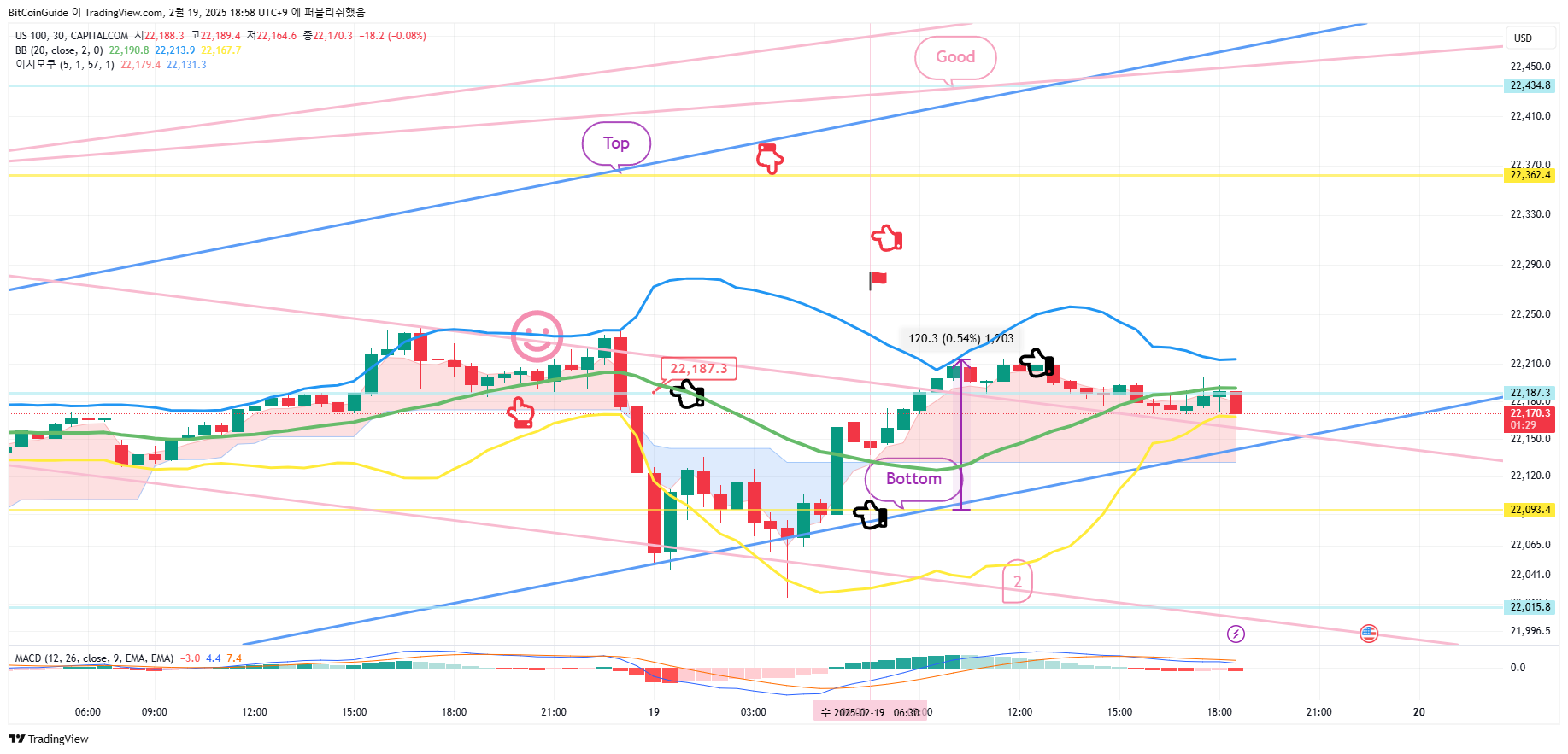 CAPITALCOM:US100 Chart Image by BitCoinGuide