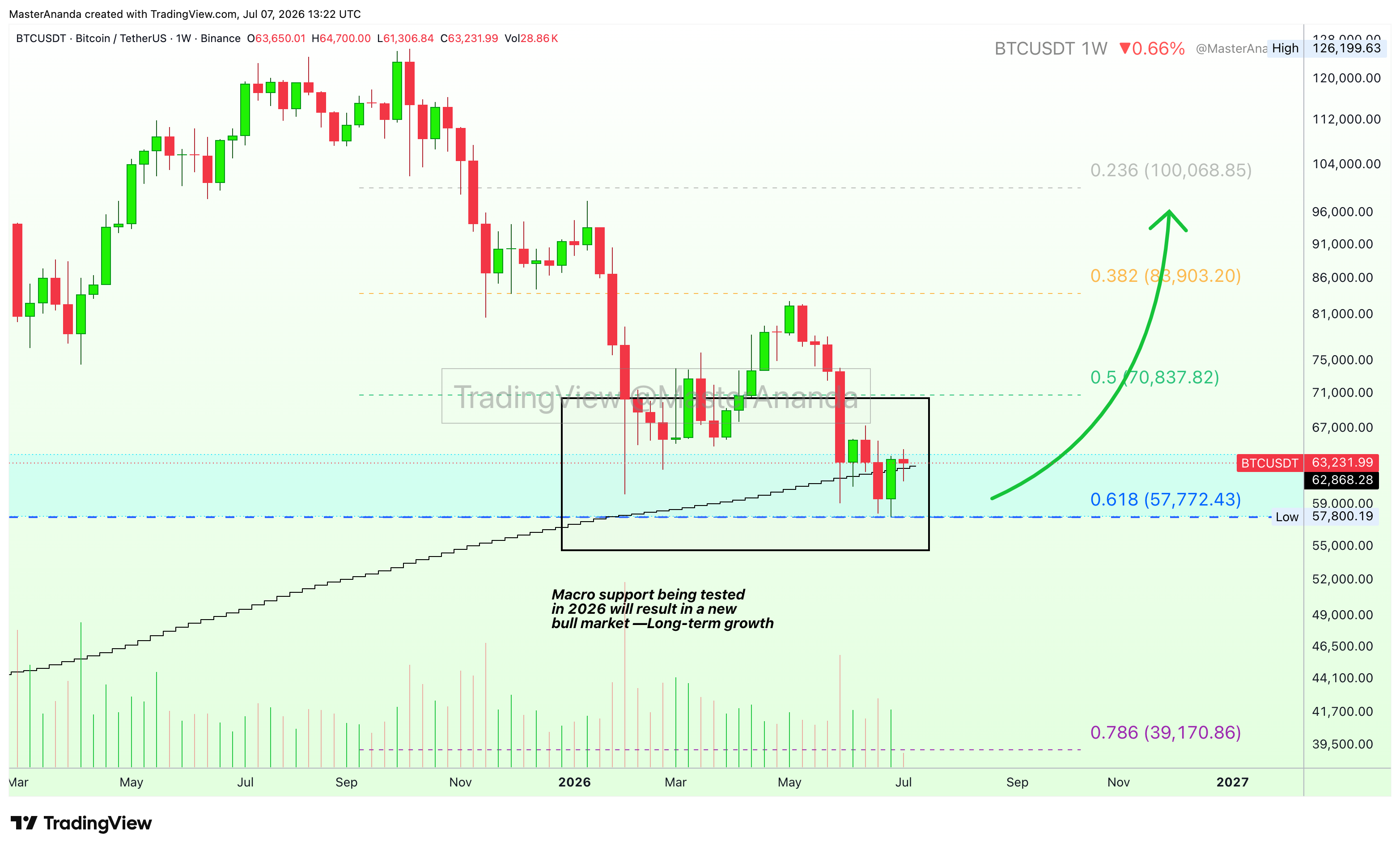 BINANCE:BTCUSDT Chart Image by MasterAnanda