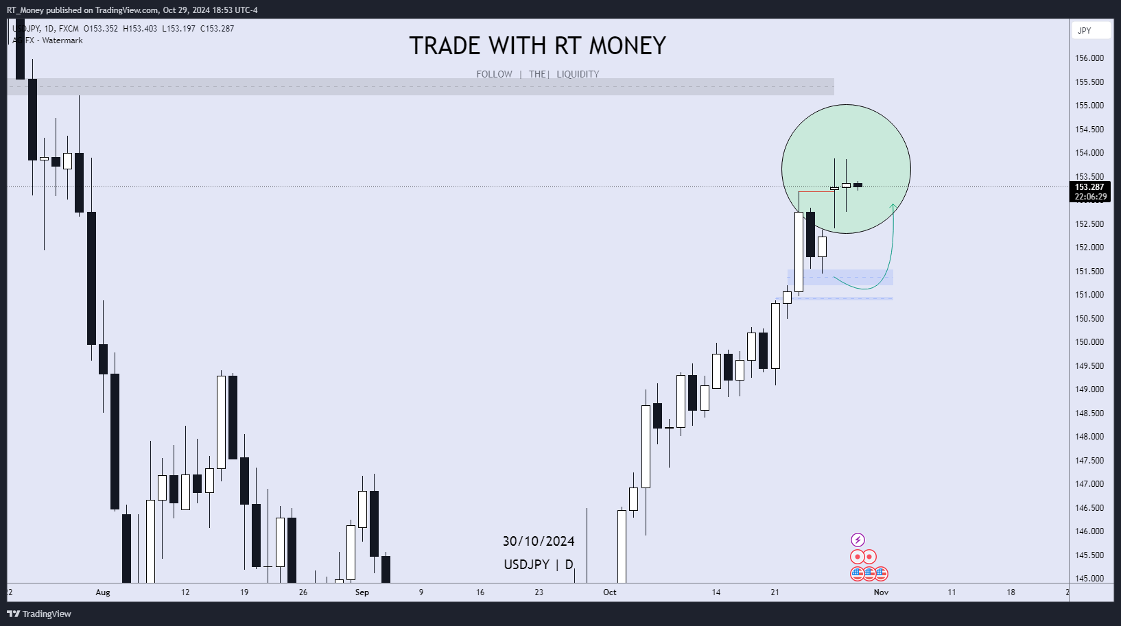 FX:USDJPY Chartbild von RT_Money