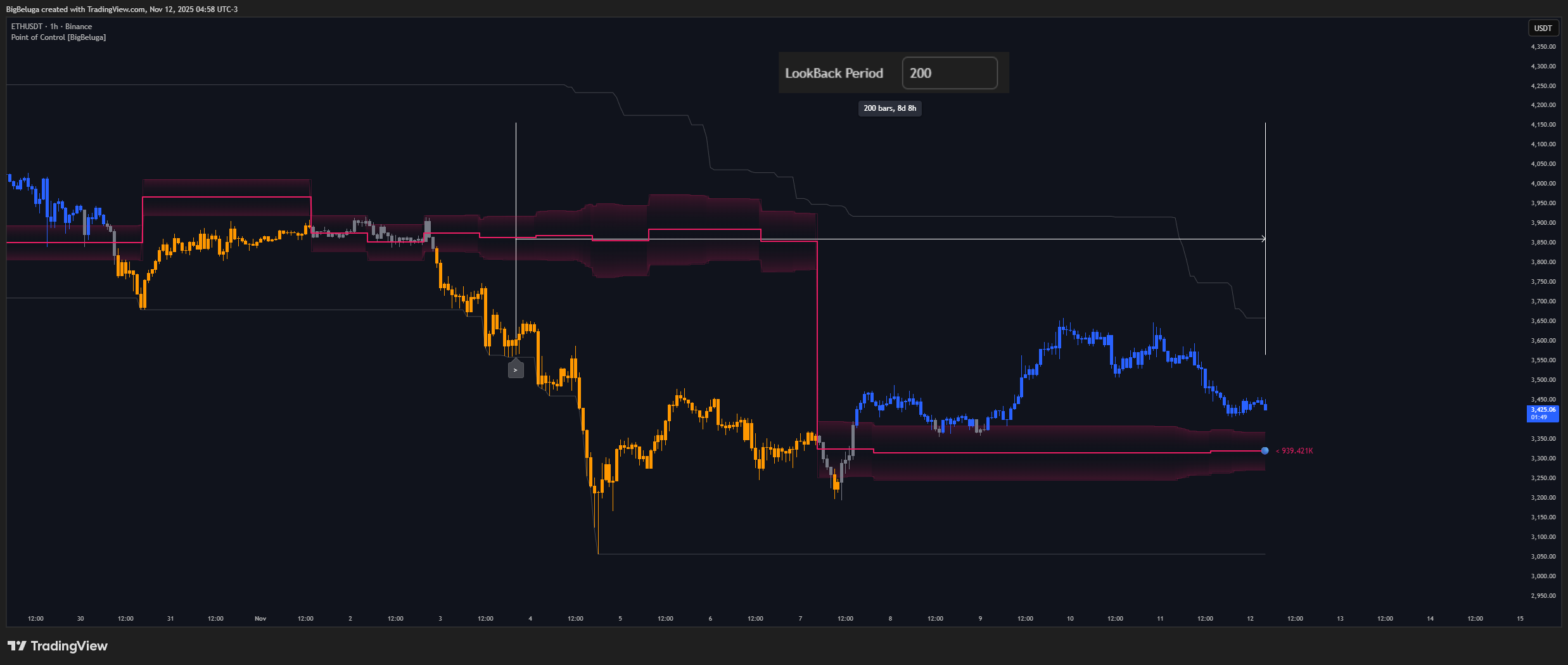BINANCE:ETHUSDT Chart Image by BigBeluga