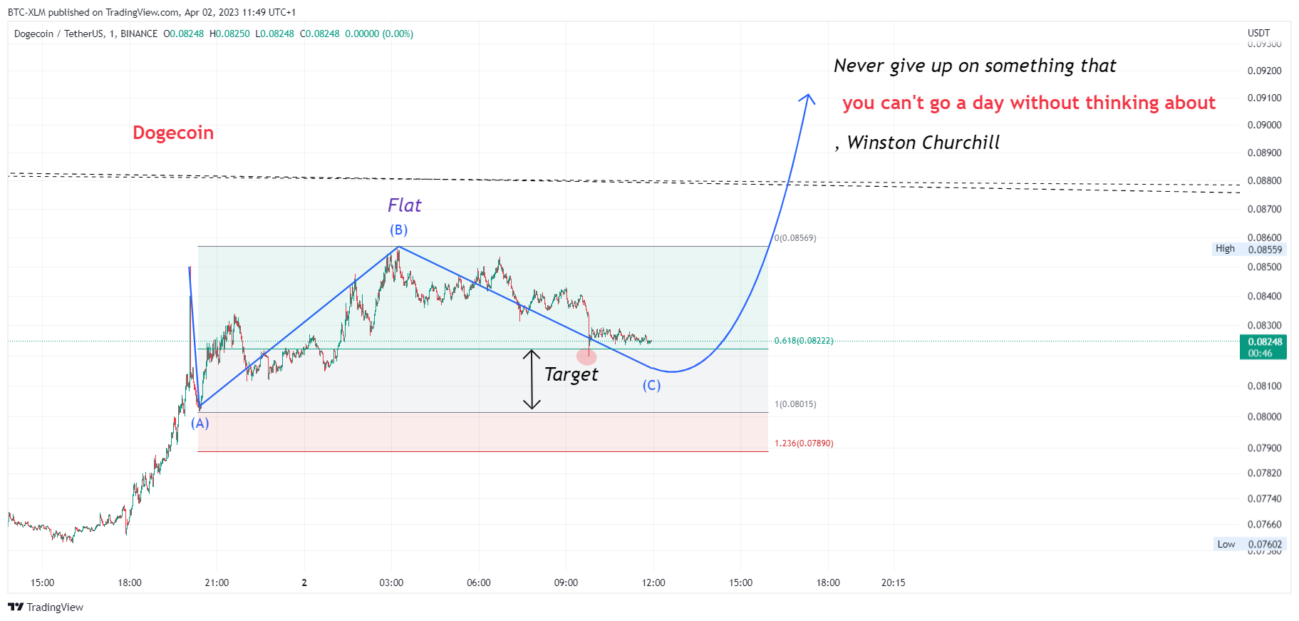 BINANCE:DOGEUSDT Immagine del grafico by BTC-XLM