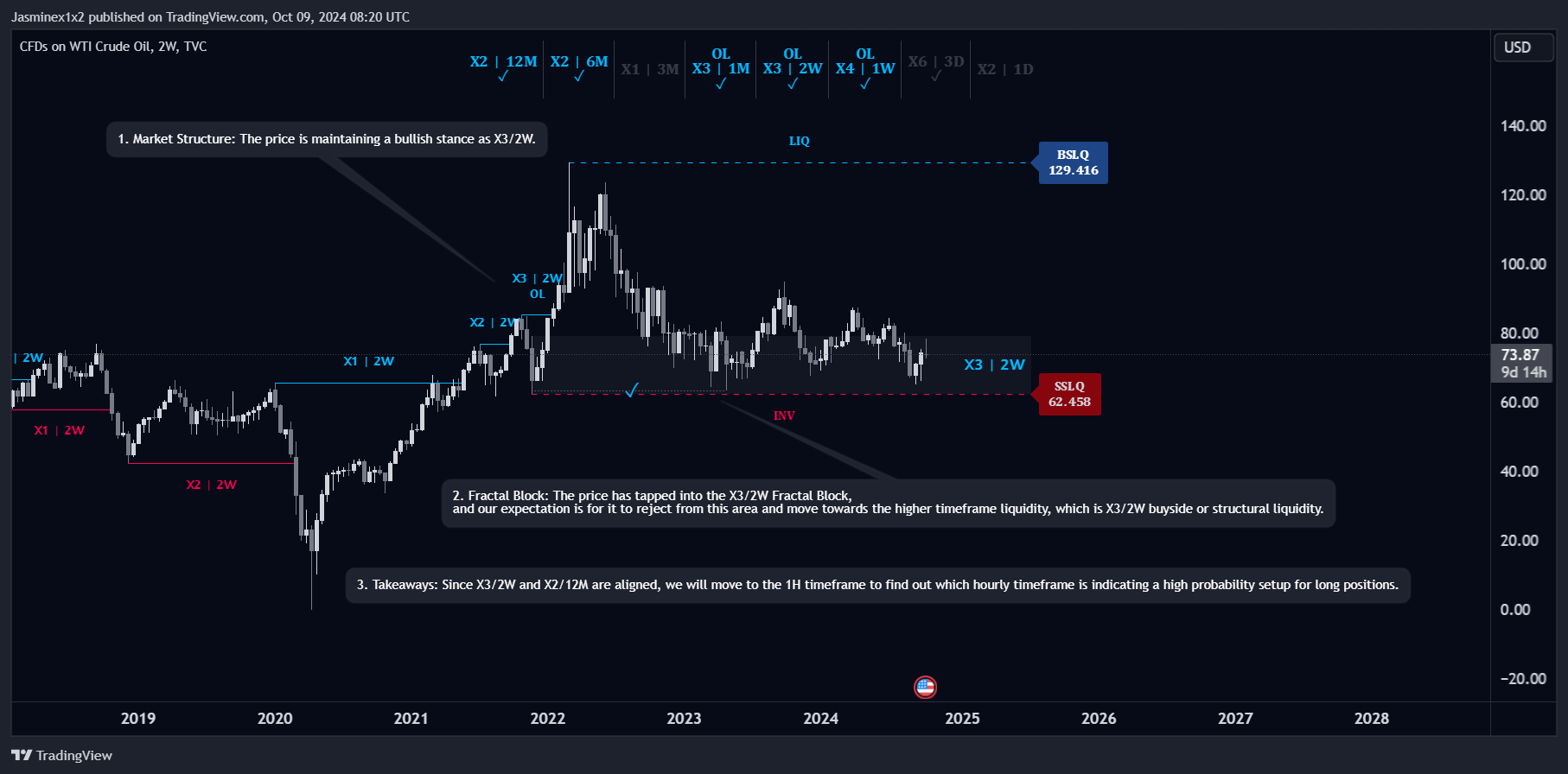 TVC:USOIL Chart Image by Jasminex1x2