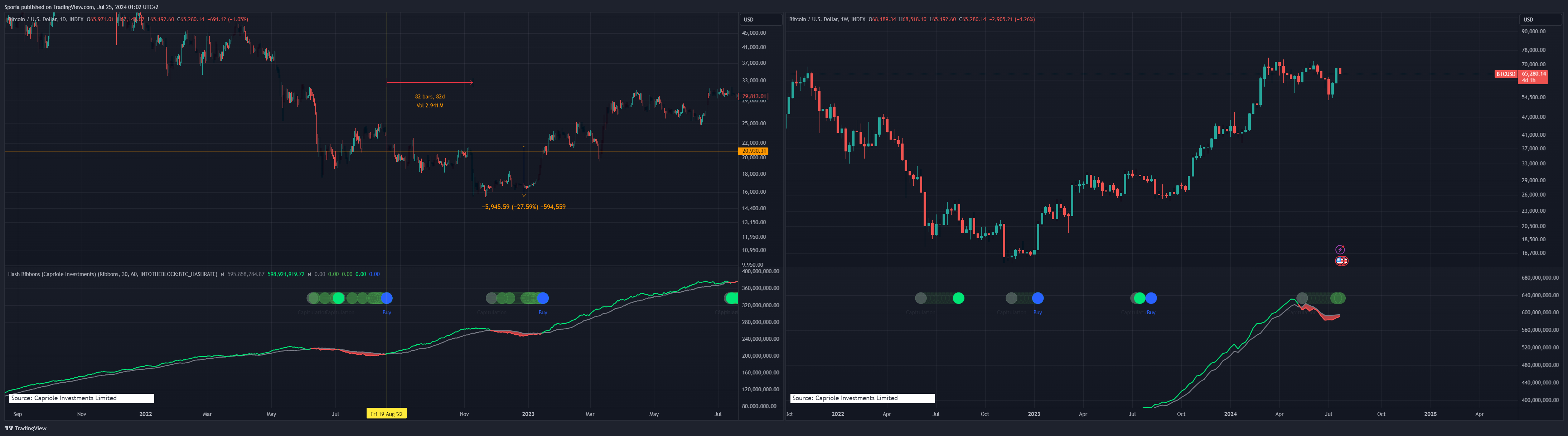 INDEX:BTCUSD Chart Image by Sporia