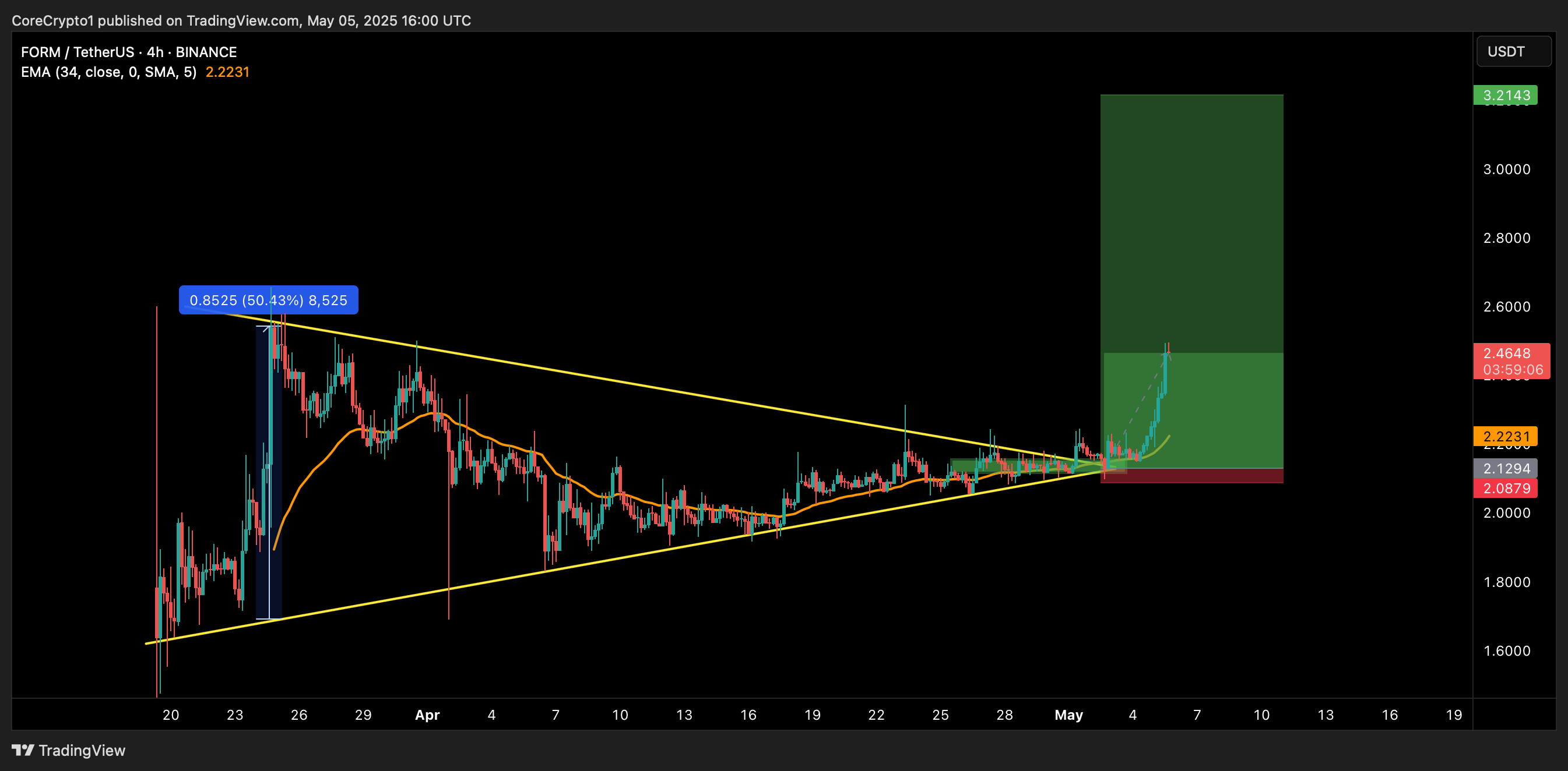 BINANCE:FORMUSDT 图表图片 由 CoreCrypto1 提供