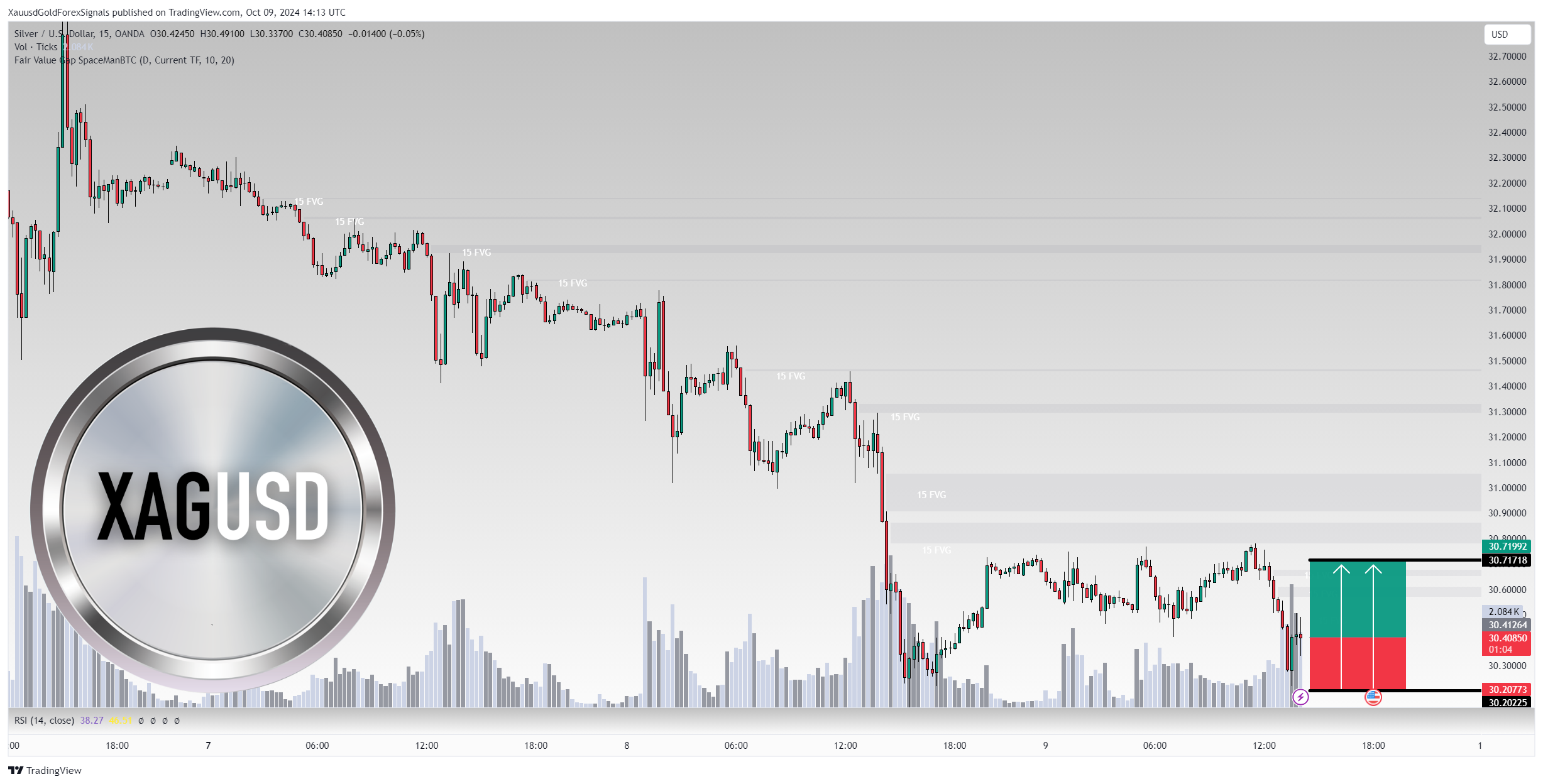 Снимок графика «OANDA:XAGUSD» от XauusdGoldForexSignals