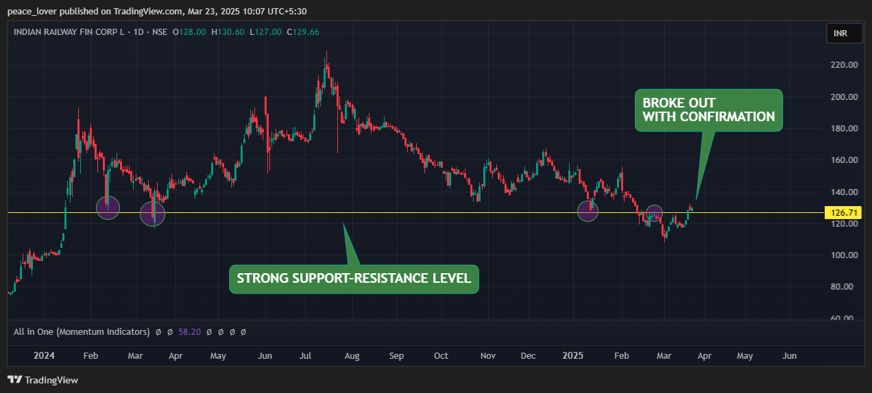 NSE:IRFC Chart Image by peace_lover