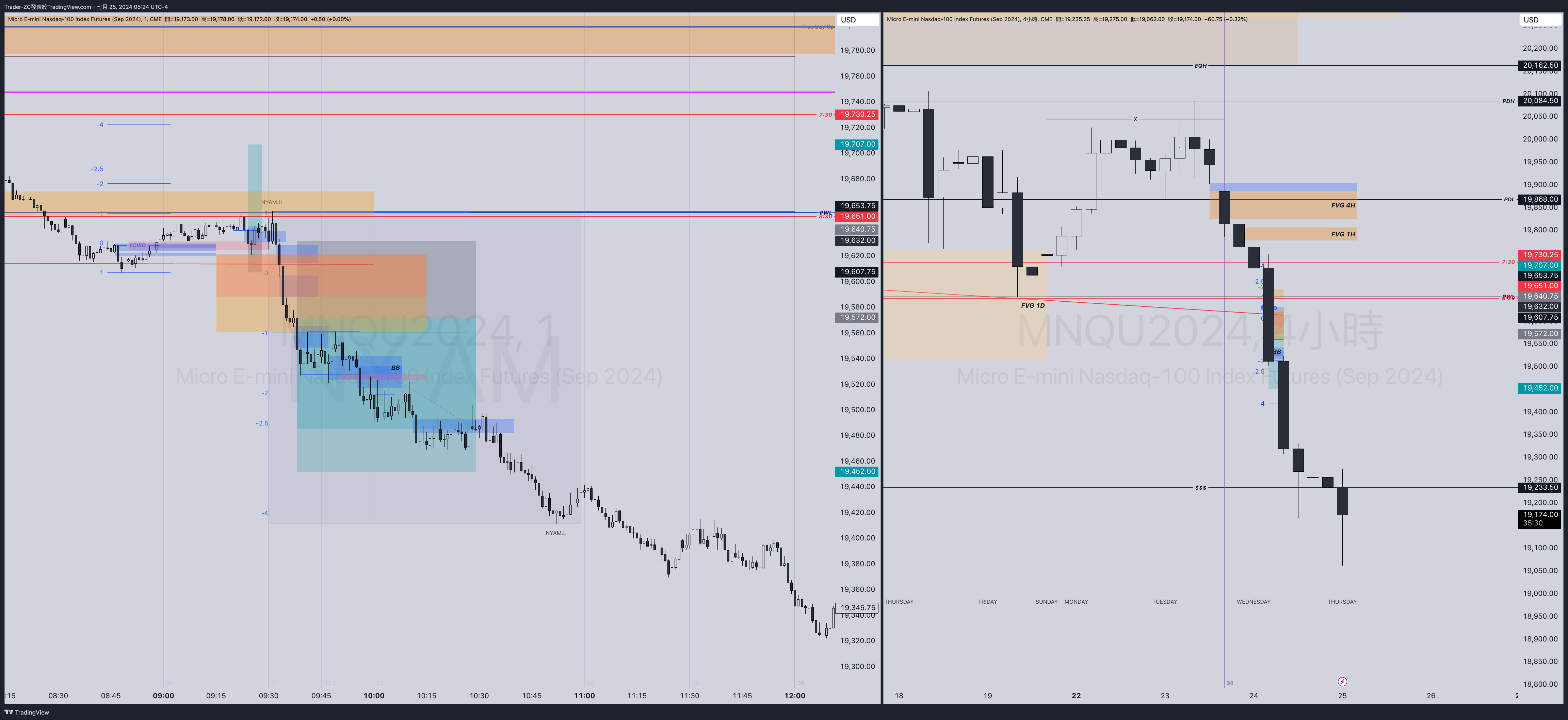 CME_MINI:MNQU2024 圖表圖片 由 Trader-ZC 提供