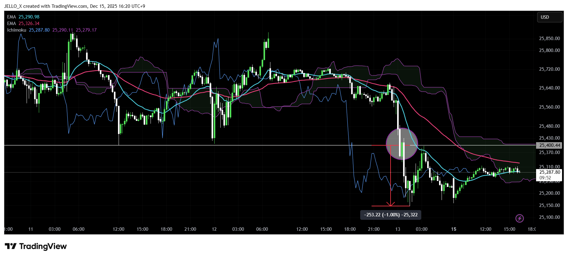 VANTAGE:NAS100 Chart Image by JELLO_X