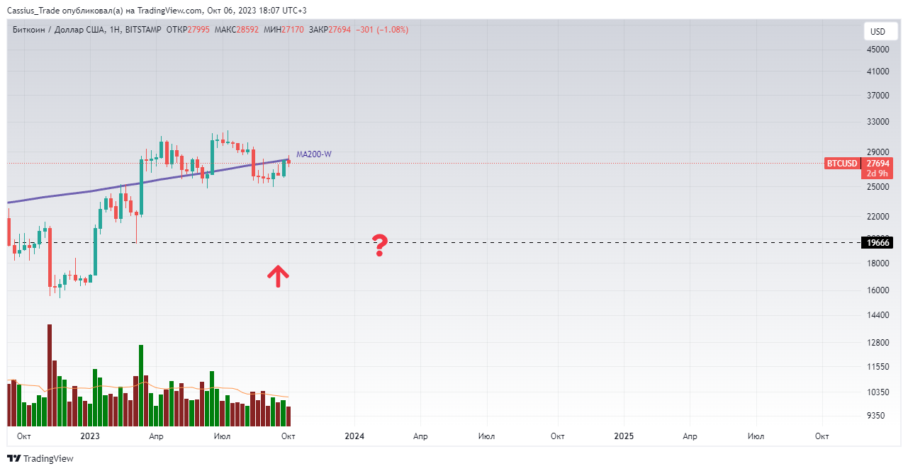 BITSTAMP:BTCUSD Chart Image by RomanCassiusTrade