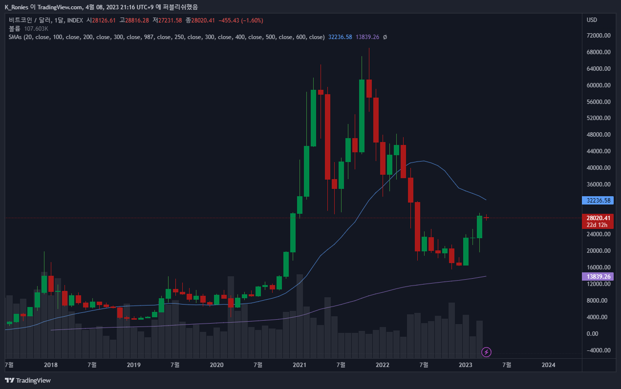 INDEX:BTCUSD Chart Image by K_Ronies
