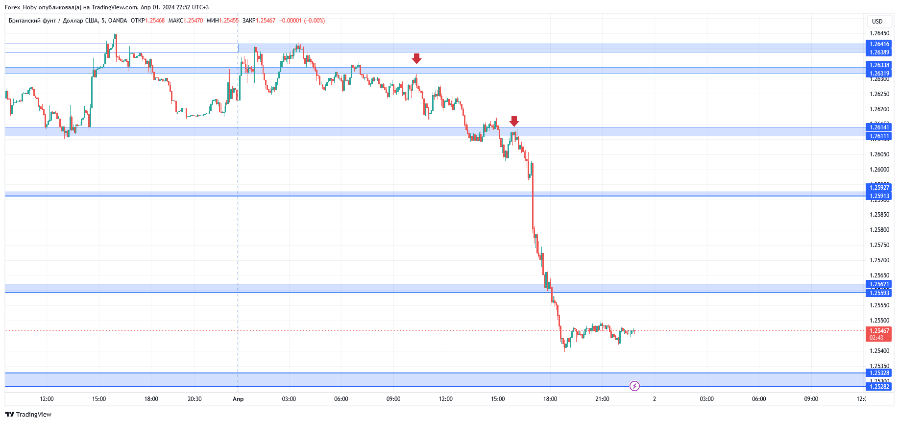 OANDA:GBPUSD Chart Image by Forex_Hoby