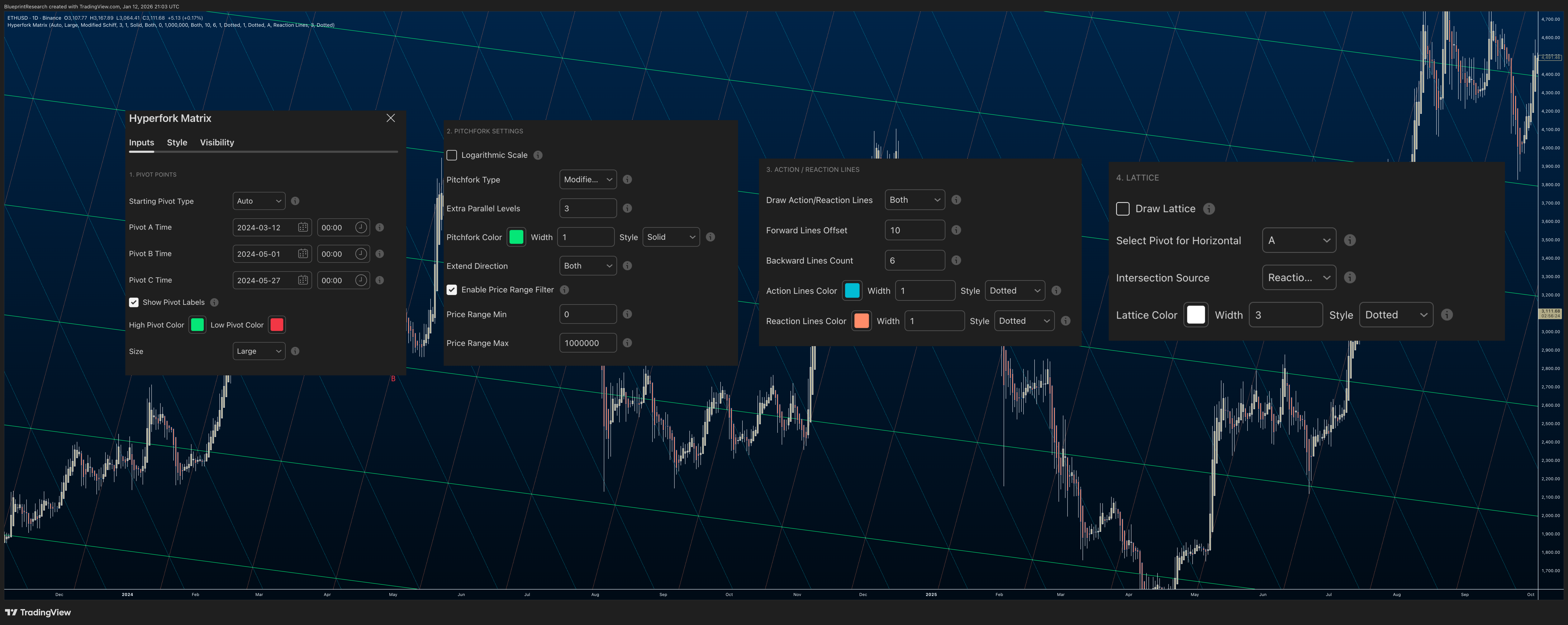 BINANCE:ETHUSD Chart Image by BlueprintResearch