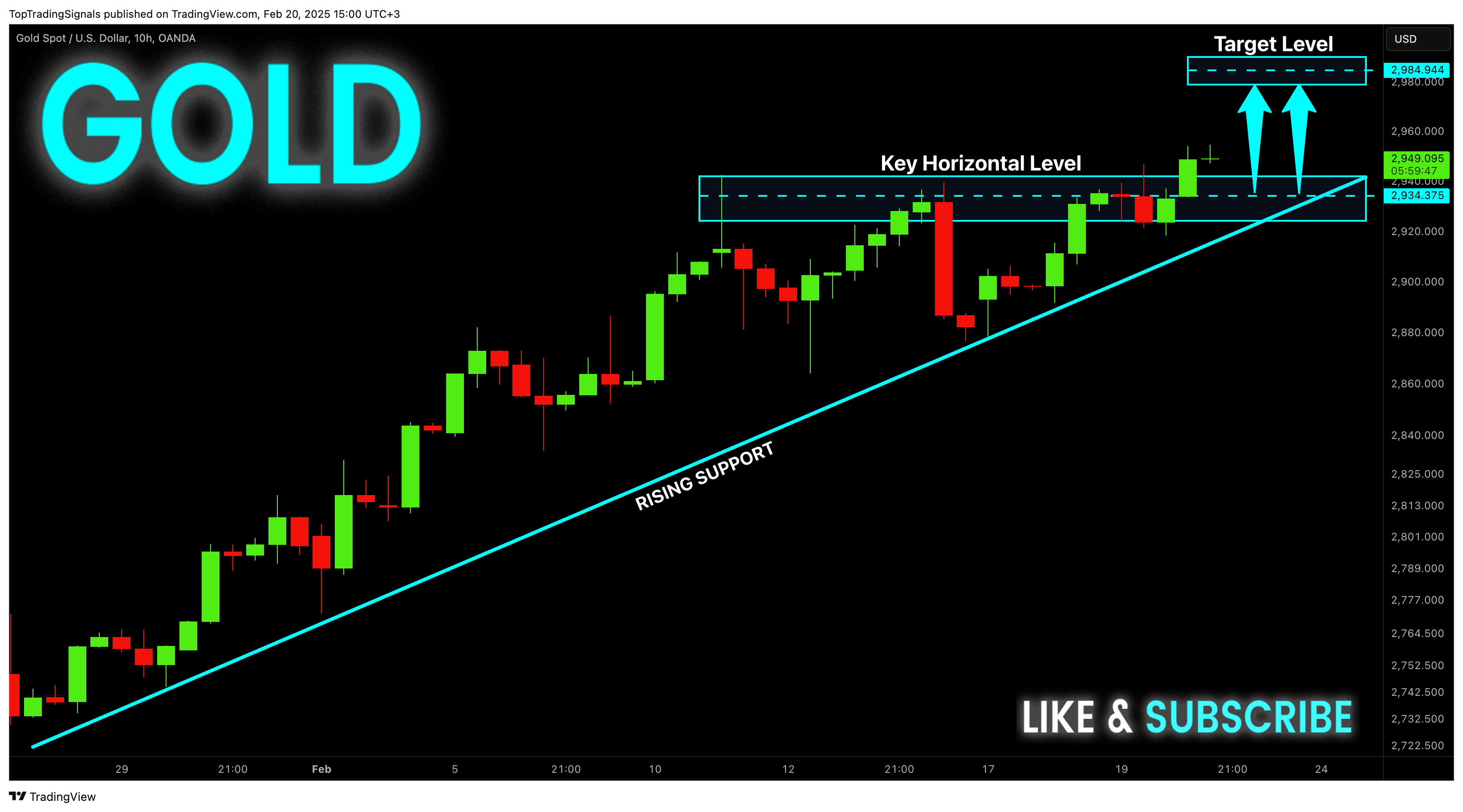 OANDA:XAUUSD Image du graphique par TopTradingSignals