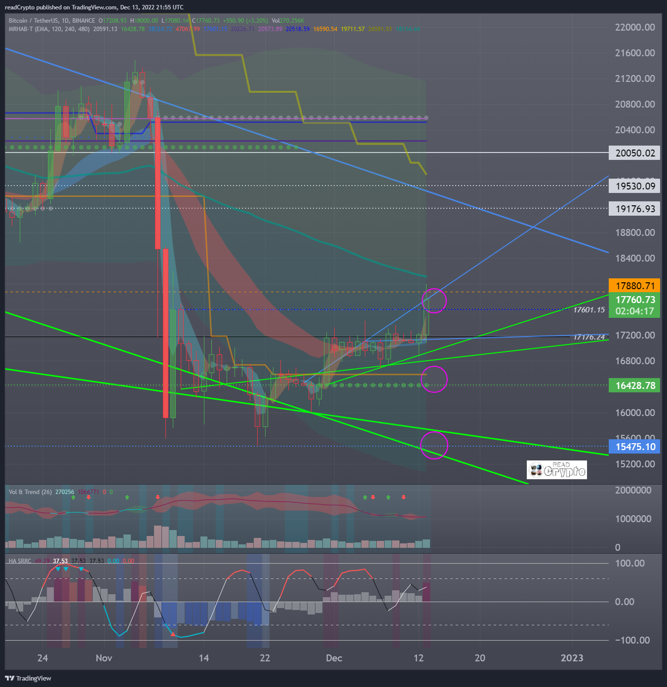 BINANCE:BTCUSDT Chart Image by readCrypto