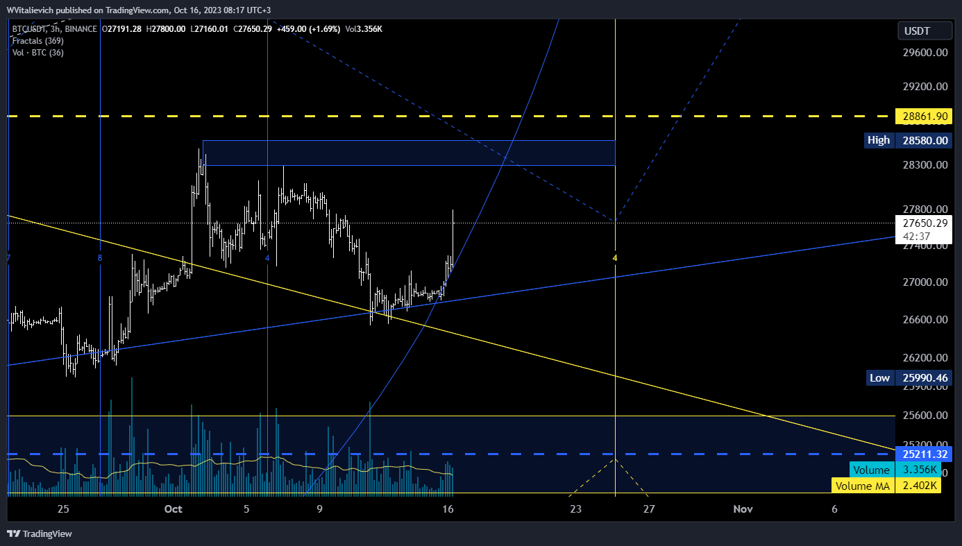BINANCE:BTCUSDT Chart Image by WVitalievich