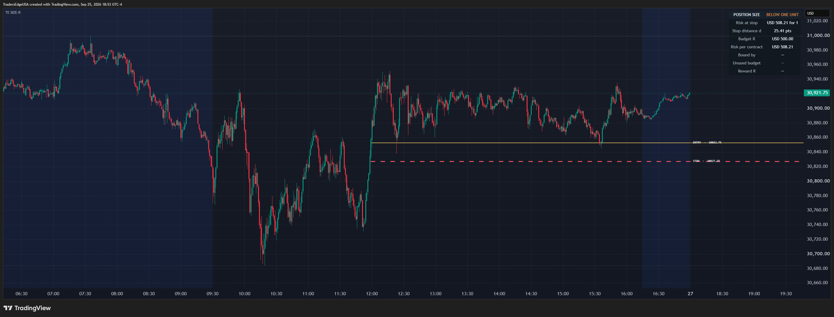 CME_MINI:NQ1! Chart Image by TradersEdgeUSA
