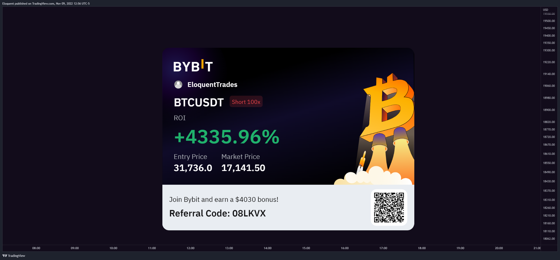 BITSTAMP:BTCUSDチャート画像 - notoriousbidsの投稿