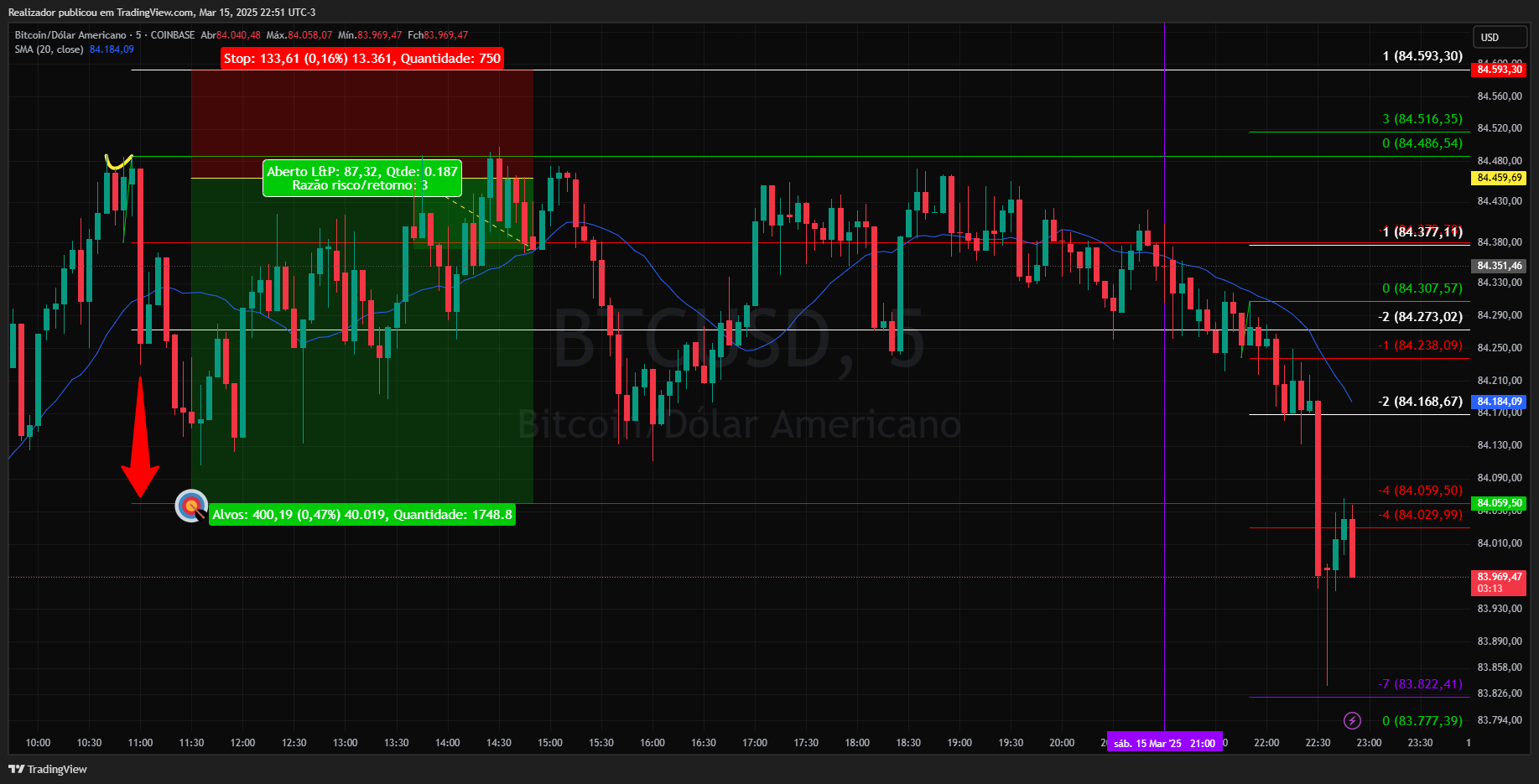 COINBASE:BTCUSD Chart Image by Realizador