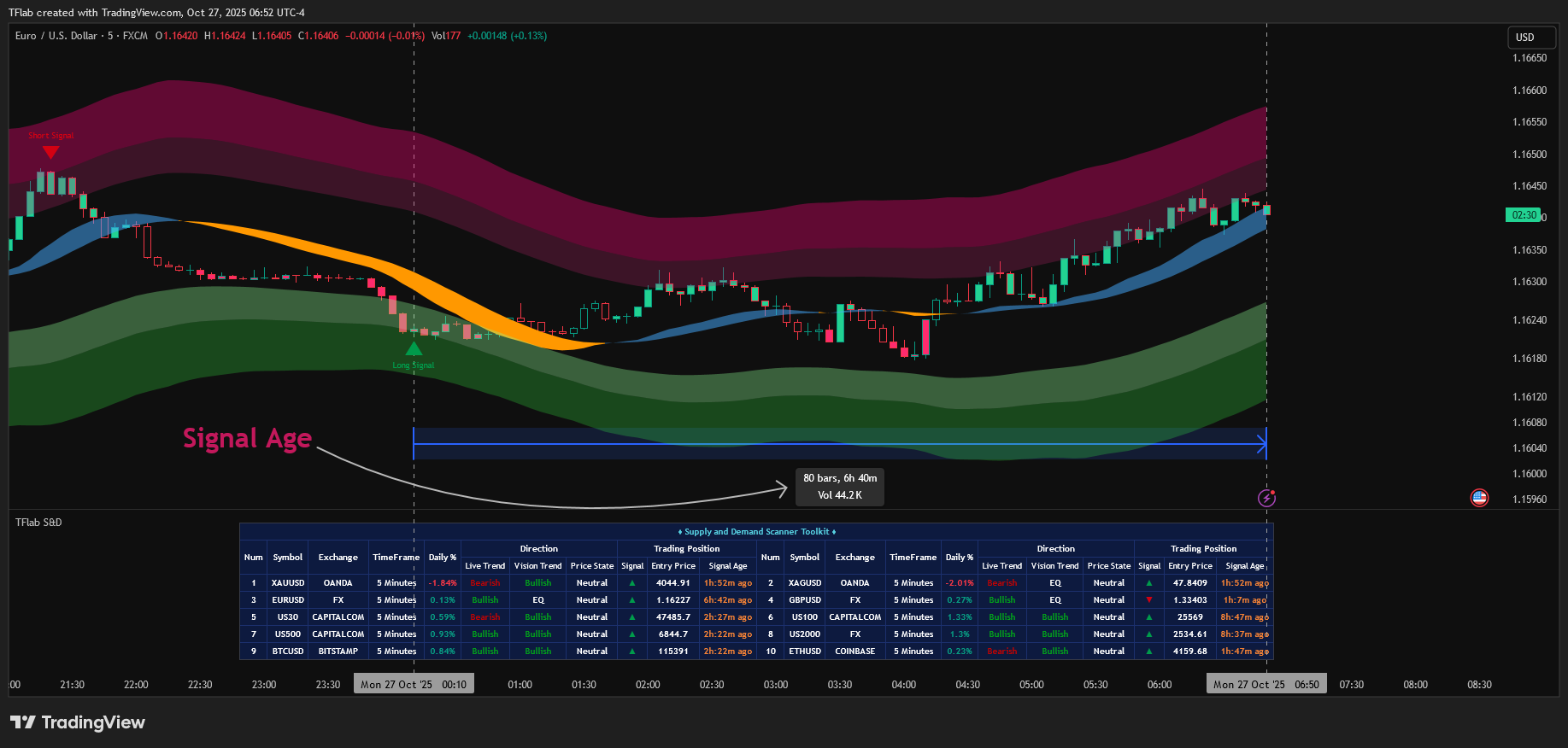 FX:EURUSD Chart Image by TradingFinder