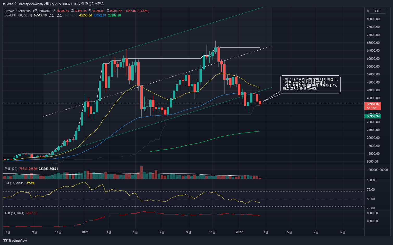 BINANCE:BTCUSDT Chart Image by Trading_hippie